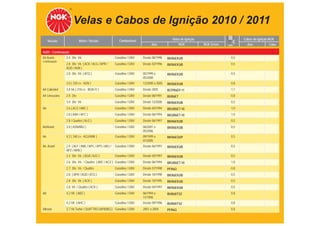 Velas e Cabos de Ignição 2010 / 2011
                          Motor / Versão                 Combustível                       Velas de Ignição                  Cabos de Ignição NGK
     Veículo                                                                                                  TABELA DE APLICAÇÕES
                                                                             Ano                 NGK          NGK Green
                                                                                                                      mm       Ano           Cabo

AUDI - Continuação
A4 Avant -      2.4 30v V6                            Gasolina / GNV   Desde 08/1998    BKR6EKUB                       0,5
Continuação
                2.8 30v V6 ( ACK / ALG / APR /        Gasolina / GNV   Desde 03/1996    BKR6EKUB                       0,5
                AQD / AHA )
                2.8 30v V6 ( ATQ )                    Gasolina / GNV   05/1999 a        BKR6EKUB                       0,5
                                                                       05/2000
                3.0 ( 220 cv - ASN )                  Gasolina / GNV   12/2000 a 2005   BKR6EKUB                       0,8
A4 Cabriolet    3.0 V6 ( 218 cv - BGN FI )            Gasolina / GNV   Desde 2005       BCPR6EP-11                     1,1
A4 Limousine    2.0 20v                               Gasolina / GNV   Desde 08/1991    BUR6ET                         0,8
                3.0 30v V6                            Gasolina / GNV   Desde 12/2000    BKR6EKUB                       0,5
A6              2.6 ( ACZ / ABC )                     Gasolina / GNV   Desde 04/1994    BKUR6ET-10                     1,0
                2.8 ( AAH / AFC )                     Gasolina / GNV   Desde 06/1994    BKUR6ET-10                     1,0
                2.8 / Quattro ( ALG )                 Gasolina / GNV   Desde 06/1997    BKR6EKUB                       0,5
A6/Avant        3.0 ( ASN/BBJ )                       Gasolina / GNV   06/2001 a        BKR6EKUB                       0,5
                                                                       05/2006
A6              4.2 ( 340 cv - AQJ/ANK )              Gasolina / GNV   09/1999 a        BKR6EQUP                       0,5
                                                                       01/2005
A6 Avant        2.4 ( ALF / AML / APC / APS / ARJ /   Gasolina / GNV   Desde 06/1997    BKR6EKUB                       0,5
                APZ / ARN )
                2.4 30v V6 ( AGA / AJG )              Gasolina / GNV   Desde 04/1997    BKR6EKUB                       0,5
                2.6 30v V6 / Quattro ( ABC / ACZ ) Gasolina / GNV      Desde 06/1994    BKUR6ET-10                     1,0
                2.7 30v V6 / Quattro                  Gasolina / GNV   Desde 07/1998    PFR6Q                          0,8
                2.8 ( APR / AQD / ATQ )               Gasolina / GNV   Desde 10/1998    BKR6EKUB                       0,5
                2.8 30v V6 ( ACK )                    Gasolina / GNV   Desde 10/1995    BKR6EKUB                       0,5
                2.8 V6 / Quattro ( ACK )              Gasolina / GNV   Desde 04/1997    BKR6EKUB                       0,5
A8              4.2 V8 ( ABZ )                        Gasolina / GNV   06/1994 a        BUR6EFSZ                       0,8
                                                                       11/1998
                4.2 V8 ( AHC )                        Gasolina / GNV   Desde 09/1996    BUR6EFSZ                       0,8
Allroad         2.7 V6 Turbo / QUATTRO (APB/BEL) Gasolina / GNV        2001 a 2004      PFR6Q                          0,8
 