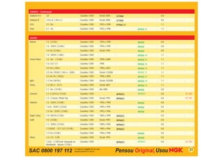 SUBARU - Continuação
Outback H-6    3.0                                 Gasolina / GNV   Desde 2004      ILFR6B                0,8
Outback R      3.0 6 cil. ( 245 cv )               Gasolina / GNV   Desde 2006      ILFR6B                0,8
SVX            3.3 24v                             Gasolina / GNV   1992 a 1998     PFR6G-11              1,1
Vivio          0.7 - mﬁ                            Gasolina / GNV   1993 a 1998                BKR6E-11   1,1


SUZUKI
Baleno         1.5 ( G15A )                        Gasolina / GNV   1994 a 1998                BKR6E      0,8
               1.6 - SOHC ( G16B )                 Gasolina / GNV   1994 a 1999                BKR6E      0,8
               1.6 16v ( G16A )                    Gasolina / GNV   Desde 1995                 BKR6E      0,8
               1.8 - DOHC ( J18A )                 Gasolina / GNV                              BKR6E-11   1,1
Grand Vitara   1.6 16v ( G16B )                    Gasolina / GNV   1998 a 2000                BKR6E-11   1,1
               1.6 / 2.0 / 2.5                     Gasolina / GNV   1998                       BKR6E-11   1,1
               2.0 16v ( J20A )                    Gasolina / GNV   1998 a 2007                BKR6E-11   1,1
               2.0 16v / DOHC ( 140 cv - J20A )    Gasolina / GNV   Desde 11/2008              BKR6E-11   1,1
               2.5 24v V6 ( H25A )                 Gasolina / GNV   1998 a 2000                BKR6E-11   1,1
Ignis          1.3 16v ( M13A )                    Gasolina / GNV   Desde 10/2000              BKR6E-11   1,1
Jimny          1.3 ( 82 cv - G13 )                 Gasolina / GNV   Desde 2001                 BKR6E-11   1,1
               1.3 16v ( G13B )                    Gasolina / GNV   Até 2000                   BKR6E      0,8
Samurai        1.3 ( SJ413-6 / G13A )              Gasolina / GNV                   BPR5ES     BPR5EY     0,8   SC-S01
               1.3 / Canvas / Metal Top            Gasolina / GNV   Desde 1993      BPR6ES                0,8   SC-S01
Sidekick       1.6 - SOHC ( G16B )                 Gasolina / GNV   1996 a 1998                BKR6E      0,8
               1.6 8v - SOHC ( G16A )              Gasolina / GNV   1989 a 1995                BKR6E      0,8
               1.6 16v - SOHC ( G16B )             Gasolina / GNV   1992 a 1996                BKR6E      0,8
Super Carry    1.0 / SK410 ( F10A )                Gasolina / GNV   1985 a 1999     BPR5ES                0,9
Swift          1.0 ( G10A )                        Gasolina / GNV   Desde 1993      BPR6ES                0,8
               1.3 - SOHC ( G13A )                 Gasolina / GNV   1989 a 1994     BPR6ES                0,8
               1.3 DOHC / GT / GTI ( G13B )        Gasolina / GNV   1989 a 1994     BPR6ES                0,8
               1.6 16v ( G16B )                    Gasolina / GNV   1996 a 1998                BKR6E      0,8
Vitara         1.6 / 2.0 - 5 DR                    Gasolina / GNV   Desde 1993                 BKR6E      0,8
               1.6 8v / 3 DR tranf. Integrado ao   Gasolina / GNV                   BPR6ES     BPR6EY     0,8   SC-S03
               distribuidor - injeção ( G16A )

SAC 0800 197 112                                                                                                   31
 