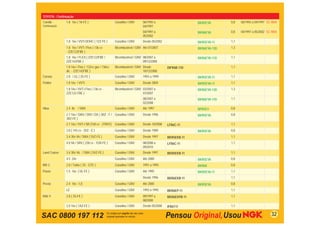 TOYOTA - Continuação
Corolla -      1.8 16v ( 7A-FE )                    Gasolina / GNV      06/1992 a                     BKR5EYA       0,8   06/1992 a 04/1997 SC-W04
Continuação                                                             04/1997
                                                                        04/1997 a                     BKR6EYA       0,8   04/1997 a 05/2002 SC-W04
                                                                        05/2002
               1.8 16v / VVTi DOHC ( 1ZZ-FE )       Gasolina / GNV      Desde 05/2002                 BKR5EYA-11    1,1
               1.8 16v / VVT-i Flex ( 136 cv        Bicombustível / GNV Até 07/2007                   BKR6EYA-13D   1,3
               - ZZE122FBE )
               1.8 16v / FLEX ( ZZE122FBE /         Bicombustível / GNV 08/2007 a                     BKR6EYA-11D   1,1
               ZZE142FBE )                                              09/12/2008
               1.8 16v / Flex ( 132cv gas / 136cv   Bicombustível / GNV Desde           DIFR6B-11D                  1,1
               álc. - ZZE142FBE )                                       10/12/2008
Corona         2.0 / GL ( 3S-FE )                   Gasolina / GNV      1993 a 1999                   BKR5EYA-11    1,1
Fielder        1.8 16v / VVTi                       Gasolina / GNV      Desde 2004                    BKR5EYA-11    1,1
               1.8 16v / VVT-i Flex ( 136 cv -      Bicombustível / GNV 03/2007 a                     BKR6EYA-13D   1,3
               ZZE122-FBE )                                             07/2007
                                                                        08/2007 a                     BKR6EYA-11D   1,1
                                                                        02/2008
Hilux          2.4 8v / SW4                         Gasolina / GNV      Até 1997                      BPR5EY        0,8
               2.7 16v / SW4 / SRV / DX ( 3RZ - F / Gasolina / GNV      Desde 1996                    BKR5EYA       0,8
               3RZ-FE )
               2.7 16v / VVT-i SR (158 cv - 2TRFE) Gasolina / GNV       Desde 10/2008   LFR6C-11                    1,1
               3.0 ( 143 cv - 3VZ - E )             Gasolina / GNV      Desde 1989                    BKR5EYA       0,8
               3.4 30v V6 / SW4 ( 5VZ-FE )          Gasolina / GNV      Desde 1997      BKR5EKB-11                  1,1
               4.0 V6 / SRV ( 238 cv - 1GR-FE )     Gasolina / GNV      08/2008 a       LFR6C-11                    1,1
                                                                        09/2010
Land Cruiser   3.4 30v V6 / SW4 ( 5VZ-FE )          Gasolina / GNV      Desde 1997      BKR5EKB-11                  1,1
               4.5 24v                              Gasolina / GNV      Até 2000                      BKR5EYA       0,8
MR-2           2.0 / Turbo ( 3S - GTE )             Gasolina / GNV      1991 a 1995                   BKR6E         0,8
Paseo          1.5 16v ( 5E-FE )                    Gasolina / GNV      Até 1995                      BKR5EYA-11    1,1
                                                                        Desde 1996      BKR6EKB-11                  1,1
Previa         2.4 16v / LE                         Gasolina / GNV      Até 2000                      BKR5EYA       0,8
               LE                                   Gasolina / GNV      1993 a 1995     BKR6EP-11                   1,1
RAV 4          2.0 ( 3S-FE )                        Gasolina / GNV      09/1997 a       BKR6EKPB-11                 1,1
                                                                        08/2000
               2.0 16v ( 1AZ-FE )                   Gasolina / GNV      Desde 05/2000   IFR6T11                     1,1


SAC 0800 197 112                                                                                                                              32
 