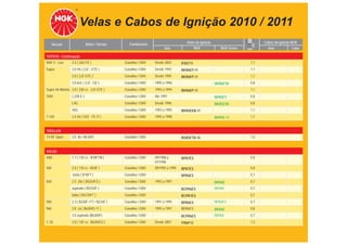 Velas e Cabos de Ignição 2010 / 2011
                             Motor / Versão      Combustível                       Velas de Ignição                     Cabos de Ignição NGK
      Veículo                                                                                            TABELA DE APLICAÇÕES
                                                                     Ano                  NGK            NGK Green
                                                                                                                 mm       Ano           Cabo

TOYOTA - Continuação
RAV 4 - Cont.    2.4 ( 2AZ-FE )               Gasolina / GNV   Desde 2003       IFR6T11                           1,1
Supra            3.0 V6 ( 2JZ - GTE )         Gasolina / GNV   Desde 1993       BKR6EP-11                         1,1
                 3.0 ( 2JZ-GTE )              Gasolina / GNV   Desde 1995       BKR6EP-11                         1,1
                 3.0 6cil. ( 2JZ - GE )       Gasolina / GNV   1995 a 1996                            BKR6EYA     0,8
Supra V6 Biturbo 3.0 ( 330 cv - 2JZ-GTE )     Gasolina / GNV   1993 a 1994      BKR6EP-11                         1,1
SW4              ( 22R-E )                    Gasolina / GNV   Até 1997                               BPR5EY      0,8
                 L4G                          Gasolina / GNV   Desde 1996                             BKR5EYA     0,8
                 V6G                          Gasolina / GNV   1993 a 1995      BKR5EKB-11                        1,1
T-100            3.4 V6 ( 5VZ - FE FI )       Gasolina / GNV   1995 a 1998                            BKR5E-11    1,1


TROLLER
T4 RF Sport      2.0 8v / Mi (AP)             Gasolina / GNV                    BUR5ETB-10                        1,0


VOLVO
440i             1.7 ( 120 cv - B18FTM )      Gasolina / GNV   09/1988 a        BPR7ES                            0,8
                                                               07/1996
460              2.0 ( 110 cv - B20F )        Gasolina / GNV   09/1992 a 1995   BPR7ES                            0,8
                  turbo ( B18FT )             Gasolina / GNV                    BPR6ES                            0,7
850              2.5 20v ( B5254FS )          Gasolina / GNV   1993 a 1997                            BKR6E       0,7
                 aspirado ( B5254F )          Gasolina / GNV                    BCPR6ES               BKR6E       0,7
                 turbo ( B5234FT )            Gasolina / GNV                    BCPR7ES                           0,7
940              2.3 ( B230F / FT / B234F )   Gasolina / GNV   1991 a 1995      BPR6ES                BPR6EY      0,7
960              3.0 L6 ( B6304S / F )        Gasolina / GNV   1992 a 1997      BKR6ES                BKR6E       0,8
                 3.0 aspirado (B6304F)        Gasolina / GNV                    BCPR6ES               BKR6E       0,7
C 30             2.0 ( 145 cv - B4204S3 )     Gasolina / GNV   Desde 2007       ITR6F13                           1,3
 