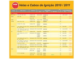 Velas e Cabos de Ignição 2010 / 2011
                           Motor / Versão                  Combustível                          Velas de Ignição                      Cabos de Ignição NGK
      Veículo                                                                                                         TABELA DE APLICAÇÕES
                                                                                  Ano                NGK              NGK Green
                                                                                                                              mm         Ano           Cabo

VW - Continuação
Bora - Cont.    2.0 8v ( APK / BHP / BER )              Gasolina / GNV      2000 a 05/2007   BKUR6ET-10                        1,0   2000 a 05/2007   ST-V28
Brasilia        1300 / 1600                             Gasolina / GNV                       BP5HS                             0,7                    ST-V12
                                                        Álcool / GNV                         BP7HS                             0,7                    ST-V12
Caddy                                                   Gasolina / GNV      Desde 11/1998    BUR5ETB-10                        1,0
Corrado         2.0 8v ( 135 cv - 9A )                  Gasolina / GNV      08/1991 a        BKUR7ET                           0,8
                                                                            07/1995
                2.8 VR6 ( 179 cv - AAA )                Gasolina / GNV      08/1991 a        BKR5EKU                           0,7
                                                                            06/1995
Cross Fox       1.6 8v / Totalﬂex ( 101cv gas / 103cv Bicombustível / GNV 2005 a 04/2008     ZFR6P-G                           0,9   Desde 2005       ST-V25
                álc. - EA 111 - RSH )
                1.6 8v / Totalﬂex ( 101 cv gás. / 103   Bicombustível / GNV Desde 05/2008    BKR7ESB                           0,9   Desde 05/2008    ST-V42
                cv álc. - EA 111 RSH / VHT - CCR )
Fox             1.0 8v ( RSH )                          Gasolina / GNV      Desde 2003       BKUR5ETC-10                       1,0   Desde 2003       ST-V25
                1.0 8v / Totalﬂex ( 72cv - EA 111       Bicombustível / GNV 09/2003 a        ZFR6P-G                           0,9   Desde 2003       ST-V25
                RSH )                                                       10/2004
                                                                            11/2004 a        ZFR7R-G                           0,9   Desde 2003       ST-V25
                                                                            03/2005
                1.0 8v / Totalﬂex ( 68 cv gas./71 cv    Bicombustível / GNV Desde 04/2005    BKR7ESB                           0,9   Desde 2003       ST-V25
                álc. - EA-111 RSH )
                1.0 8v / Totalﬂex ( 72 cv gas./76 cv    Bicombustível / GNV Desde 05/2008    BKR7ESB                           0,9   Desde 05/2008    ST-V42
                álc. - EA-111 RSH - VHT - CCN )
                1.6 8v ( EA 111 RSH )                   Gasolina / GNV      Desde 2003       BKUR5ETC-10                       1,0   Desde 2003       ST-V25
                1.6 8v / Totalﬂex EA 111 RSH            Bicombustível / GNV 2003 a 04/2008   ZFR6P-G                           0,9   Desde 2003       ST-V25
                1.6 8v / Totalﬂex ( 101 cv gas. / 103   Bicombustível / GNV Desde 05/2008    BKR7ESB                           0,9   Desde 05/2008    ST-V42
                cv álc. - EA 111 RSH / VHT - CCR )
Fusca           1.2 / 1.3 / 1.5 / 1.6 - rosca curta     Gasolina / GNV      Até 1983         BP5HS                             0,7                    ST-V12
                                                        Álcool / GNV        10/1975 a        BP7HS                             0,7                    ST-V12
                                                                            10/1986
                1.3 / 1.6 - rosca longa                 Gasolina / GNV      1984 a 10/1986   BP4ES                             0,8                    ST-V12
                                                        Álcool / GNV        1984 a 10/1986   BP6ES                 BPR6EY      0,8                    ST-V12
 