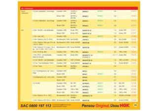 VW - Continuação
Fusca -        1.6 (com catalisador) - rosca longa      Gasolina / GNV      10/1993 a        BPR5EX          BPR5EY     0,8                     ST-V13
Continuação                                                                 06/1996
                                                        Álcool / GNV        08/1993 a        BPR6EX          BPR6EY     0,8                     ST-V13
                                                                            06/1996
               1.6 (sem catalisador) - rosca longa      Gasolina / GNV      10/1993 a        BPR5EX          BPR5EY     0,8                     ST-V12
                                                                            06/1996
                                                        Álcool / GNV        08/1993 a        BPR6EX          BPR6EY     0,8                     ST-V12
                                                                            06/1996
Gol            1.0 8v / Mi (AT) - com distribuidor      Gasolina / GNV      Desde 1997       BUR5ETB-10                 1,0    Desde 1997       ST-V17
                                                        Álcool / GNV        Desde 1997       BUR7ETB-10                 1,0    Desde 1997       ST-V17
               1.0 8v / carb. (AE)                      Gasolina / GNV                       BKR5EX          BKR5EY     0,8                     ST-V03
               1.0 8v / Totalﬂex ( EA 111 RSH )         Bicombustível / GNV Até 09/2005      ZFR7R-G                    0,9    Até 07/2005      ST-V25
               1.0 8v / Totalﬂex ( 68cv gas./71cv álc. Bicombustível / GNV Desde 10/2005     BKR7ESB                    0,9    Desde 10/2005    ST-V25
               - EA 111 RSH )
               1.0 8v / Totalﬂex ( 72 cv gas. / 76 cv   Bicombustível / GNV Desde 05/2008    BKR7ESB                    0,9    Desde 05/2008    ST-V42
               álc. - EA 111 RSH - VHT / CCN )
               1.0 8v / PLUS inj. (AE)                  Gasolina / GNV      1995 a 1996      BKR5EX          BKR5EY     0,8    1995 a 1996      ST-V11
               1.0 8v / RSH - sem distribuidor,         Gasolina / GNV      Desde 2002       BKUR5ETC-10 /            1,0 / 1,1 Desde 2002      ST-V25
               balancim roletado                                                             PZFR5D-11
               1.0 16v / Mi (AT) - com distribuidor     Gasolina / GNV      1997 a 07/2001   BKUR7ETB-10                1,0    1997 a 07/2001   ST-V24
               1.0 16v / Sem distribuidor ( RSH )       Gasolina / GNV      Desde 08/2001    BKUR6ET-10                 1,0    Desde 08/2001    ST-V32
               1.0 16v / Turbo                          Gasolina / GNV      06/2000 a        PFR7N-E                    0,8
                                                                            05/2002
               1.3 / 1.6 (refrigeração a ar) - rosca    Gasolina / GNV                       BP4ES                      0,8                     ST-V22
               longa
                                                        Álcool / GNV                         BP6ES           BPR6EY     0,8                     ST-V22
               1.6 (refrigeração a ar) - rosca curta    Gasolina / GNV                       BP5HS                      0,7                     ST-V22
                                                        Álcool / GNV                         BP7HS                      0,7                     ST-V22
               1.6 8v (AE)                              Gasolina / GNV      Até 1991         BCPR5ES         BKR5EY     0,8    Até 1991         ST-F28
                                                        Álcool / GNV        Até 1991         BCPR5ES         BKR5EY     0,8    Até 1991         ST-F28
                                                        Gasolina / GNV      1992 a 1996      BKR5EX          BKR5EY     0,8    1992 a 1994      ST-V03
                                                        Álcool / GNV        1992 a 1996      BKR5EX          BKR5EY     0,8    1992 a 1994      ST-V03
               1.6 8v / Totalﬂex ( 91 cv - BJF )        Bicombustível / GNV 05/2003 a        BKUR6ETC-10                1,0    02/2003 a 07/2006 ST-V30
                                                                            10/2006
               1.6 8v / Totalﬂex (101/ 103 cv - BWX) Bicombustível / GNV Desde 10/2005       BKR7ESB                    0,9    Desde 07/2005    ST-V30


SAC 0800 197 112                                                                                                                                    34
 