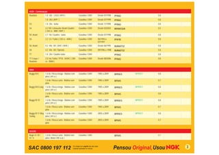 AUDI - Continuação
Roadster           1.8 20v ( AJQ / APX )               Gasolina / GNV   Desde 07/1998    PFR6Q               0,8
                   1.8 20v ( APP )                     Gasolina / GNV   Desde 07/1999    PFR6Q               0,8
S3                 1.8 20v - turbo                     Gasolina / GNV   Desde 11/1998    PFR6Q               0,8
S4                 4.2 V8 / Limousine /Avant Quattro   Gasolina / GNV   Desde 03/2003    BKR6EQUA            0,5
                   ( 344 cv - BBK / BHF )
S4 Avant           2.7 V6 / Quattro - turbo            Gasolina / GNV   Desde 07/1998    PFR6Q               0,8
S6                 2.2 L5 / Turbo ( 230 cv - AAN )     Gasolina / GNV   06/1994 a        PFR7B               0,8
                                                                        07/1997
S6 Avant           4.2 40v V8 ( AHC / AHK )            Gasolina / GNV   Desde 06/1995    BUR6EFSZ            0,8
S8                 4.2 40v V8 / Tiptronic              Gasolina / GNV   09/1996 a 1998   BUR6EFSZ            0,8
TT                 1.8 20v / Quattro turbo             Gasolina / GNV                    PFR6Q               0,8
TT Coupe /         2.0 16v Turbo / TFSI - DOHC ( 200   Gasolina / GNV   Desde 08/2006    PFR6Q               0,8
Roadster           cv - BWA )


BRM
Buggy M-8          1.6 8v / Rosca longa - Bobina com   Gasolina / GNV   1985 a 2009      BPR5ES     BPR5EY   0,8
                   pino ( 69 cv )
                   1.6 8v / Rosca curta - Bobina sem   Gasolina / GNV   1985 a 2009      BP5HS               0,7
                   pino
Buggy M-8 Long 1.6 8v / Rosca longa - Bobina com       Gasolina / GNV   1985 a 2009      BPR5ES     BPR5EY   0,8
               pino ( 69 cv )
                   1.6 8v / Rosca curta - Bobina sem   Gasolina / GNV   1985 a 2009      BP5HS               0,8
                   pino
Buggy M-10         1.6 8v / Rosca longa - Bobina com   Gasolina / GNV   1985 a 2009      BPR5ES     BPR5EY   0,8
                   pino ( 69 cv )
                   1.6 8v / Rosca curta - Bobina sem   Gasolina / GNV   1985 a 2009      BP5HS               0,7
                   pino
Buggy M-11 Way 1.6 8v / Rosca longa - Bobina com       Gasolina / GNV   2005 a 2009      BPR5ES     BPR5EY   0,8
Tuning         pino ( 69 cv )
                   1.6 8v / Rosca curta - Bobina sem   Gasolina / GNV   2005 a 2009      BP5HS               0,7
                   pino


BUGRE
Bugre II / III /   1.6 8v / Rosca curta - Bobina sem   Gasolina / GNV                    BP5HS               0,7
IV / V             pino ( Motor VW a ar )



SAC 0800 197 112                                                                                                   3
 