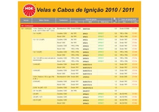 Velas e Cabos de Ignição 2010 / 2011
                               Motor / Versão                 Combustível                        Velas de Ignição                      Cabos de Ignição NGK
   Veículo                                                                                                             TABELA DE APLICAÇÕES
                                                                                    Ano                 NGK            NGK Green
                                                                                                                               mm         Ano          Cabo

VW - Continuação
Gol - Continuação 1.6 8v / Totalﬂex ( 101 cv gas. / 104    Bicombustível / GNV Desde 07/2008   BKR7ESB                          0,9   Desde 07/2008   ST-V42
                  cv álc - EA 111 RSH / VHT - CCR )
                   1.6 / 1.8 (AP)                          Gasolina / GNV     Até 1991         BP5ES                BPR5EY      0,8   1982 a 1986     ST-V01
                                                           Álcool / GNV       Até 1991         BP6ES                BPR6EY      0,8   1982 a 1986     ST-V01
                   1.6 / 1.8 / 2.0 (AP)                    Gasolina / GNV     Até 1991         BP5ES                BPR5EY      0,8   Desde 1987      ST-V02
                                                           Álcool / GNV       Até 1991         BP6ES                BPR6EY      0,8   Desde 1987      ST-V02
                                                           Gasolina / GNV     1992 a 1996      BPR5EX               BPR5EY      0,8   Desde 1987      ST-V02
                                                           Álcool / GNV       1992 a 1996      BPR6EX               BPR6EY      0,8   Desde 1987      ST-V02
                   1.6i / 1.8i (AP)                        Gasolina / GNV     1995 a 1996      BPR5EX               BPR5EY      0,8   1995 a 1996     ST-V09
                                                           Álcool / GNV       1995 a 1996      BPR6EX               BPR6EY      0,8   1995 a 1996     ST-V09
                   1.6i / 1.8i (AP) (e-core) com pino no   Gasolina / GNV     1995 a 1996      BPR5EX               BPR5EY      0,8   1995 a 1996     ST-V16
                   transformador
                                                           Álcool / GNV       1995 a 1996      BPR6EX               BPR6EY      0,8   1995 a 1996     ST-V16
                   1.6 Mi (AP)                             Gasolina / GNV     Desde 1997       BUR5ETB-10                       1,0   Desde 1997      ST-V18
                                                           Álcool / GNV       Desde 1997       BUR7ETB-10                       1,0   Desde 1997      ST-V18
                   1.8 Mi (AP)                             Gasolina / GNV     Desde 1997       BUR5ETB-10                       1,0   Desde 1997      ST-V18
                                                           Álcool / GNV       Desde 1997       BUR7ETB-10                       1,0   Desde 1997      ST-V18
                   1.8 8v / Totalﬂex ( 103 cv gas./106     Bicombustível / GNV Desde 2005      ZFR7R-G                          0,9   Desde 2005      ST-V30
                   cv álc. )
                   2.0 Mi (AP)                             Gasolina / GNV     Desde 1997       BUR5ETB-10                       1,0   Desde 1997      ST-V18
                                                           Álcool / GNV       Desde 1997       BUR7ETB-10                       1,0   Desde 1997      ST-V18
                   2.0 Mi 16v (AP) / GTI                   Gasolina / GNV     Desde 1997       BKUR7ETB-10                      1,0
                   2.0i 16v (AP)                           Gasolina / GNV     Até 1996         BKUR7ET                          0,8
                   2.0i (AP)                               Gasolina / GNV                      BPR6EX               BPR6EY      0,8   Até 05/1993     ST-V02
                   2.0i (AP) / GTI                         Gasolina / GNV                      BPR6EX               BPR6EY      0,8   Até 05/1993     ST-V02
                   2.0i CFI (AP)                           Gasolina / GNV                      BPR5EX               BPR5EY      0,8   Até 05/1993     ST-V02
                                                           Álcool / GNV                        BPR6EX               BPR6EY      0,8   Até 05/1993     ST-V02
 