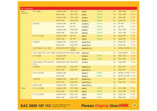 VW - Continuação
Parati -       1.6 / 1.8 (AP)                        Gasolina / GNV      1982 a 1991     BP5ES         BPR5EY   0,8   1982 a 1986      ST-V01
Continuação
                                                     Álcool / GNV        1982 a 1991     BP6ES         BPR6EY   0,8   1982 a 1986      ST-V01
                                                     Gasolina / GNV      1992 a 1995     BPR5EX        BPR5EY   0,8   Desde 1987       ST-V02
                                                     Álcool / GNV        1992 a 1995     BPR6EX        BPR6EY   0,8   Desde 1987       ST-V02
               1.6 8v (AE)                           Gasolina / GNV      Até 1991        BCPR5ES       BKR5EY   0,8   Até 1991         ST-F28
                                                     Álcool / GNV        Até 1991        BCPR5ES       BKR5EY   0,8   Até 1991         ST-F28
                                                     Gasolina / GNV      Desde 1992      BKR5EX        BKR5EY   0,8   1992 a 1994      ST-V03
                                                     Álcool / GNV        Desde 1992      BKR5EX        BKR5EY   0,8   1992 a 1994      ST-V03
               1.6 / 1.8 / 2.0 (AP)                  Gasolina / GNV      Até 1991        BP5ES         BPR5EY   0,8   Desde 1987       ST-V02
                                                     Álcool / GNV        Até 1991        BP6ES         BPR6EY   0,8   Desde 1987       ST-V02
               1.6 Mi (AP)                           Gasolina / GNV      Desde 1997      BUR5ETB-10             1,0   Desde 1997       ST-V18
                                                     Álcool / GNV        Desde 1997      BUR7ETB-10             1,0   Desde 1997       ST-V18
               1.6 8v / Totalﬂex ( 91 cv - BJF )     Bicombustível / GNV 05/2003 a       BKUR6ETC-10            1,0   02/2003 a 03/2006 ST-V30
                                                                         10/2006
               1.6 8v / Totalﬂex (101 / 103 cv -BWX) Bicombustível / GNV Desde 11/2006   BKR7ESB                0,9   Desde 08/2005    ST-V30
               1.6i / 1.8i (AP)                      Gasolina / GNV                      BPR5EX        BPR5EY   0,8   1995 a 1996      ST-V09
                                                     Álcool / GNV                        BPR6EX        BPR6EY   0,8   1995 a 1996      ST-V09
               1.8 8v / Totalﬂex ( 103 cv gas./106   Bicombustível / GNV Desde 2005      ZFR7R-G                0,9   Desde 2005       ST-V30
               cv álc. )
               1.8 Mi (AP)                           Gasolina / GNV      Desde 1997      BUR5ETB-10             1,0   Desde 1997       ST-V18
                                                     Álcool / GNV        Desde 1997      BUR7ETB-10             1,0   Desde 1997       ST-V18
               2.0i CFI / EFI (AP)                   Gasolina / GNV                      BPR5EX        BPR5EY   0,8   08/1995 a 01/1997 ST-V09
                                                     Álcool / GNV                        BPR6EX        BPR6EY   0,8   08/1995 a 01/1997 ST-V09
                   2.0 Mi (AP)                       Gasolina / GNV      Desde 1997      BUR5ETB-10             1,0   Desde 1997       ST-V18
                                                     Álcool / GNV        Desde 1997      BUR7ETB-10             1,0   Desde 1997       ST-V18
               2.0 Mi 16v (AP)                       Gasolina / GNV      Desde 1997      BKUR7ETB-10            1,0
Passat         1.5 / 1.6 / 1.8 (AP)                  Gasolina / GNV      1974 a 1986     BP5ES         BPR5EY   0,8   1974 a 1986      ST-V01
                                                     Álcool / GNV        1974 a 1986     BP6ES         BPR6EY   0,8   1974 a 1986      ST-V01
               1.6 / 1.8 / 2.0 (AP)                  Gasolina / GNV      Desde 1987      BP5ES         BPR5EY   0,8   Desde 1987       ST-V02
                                                     Álcool / GNV        Desde 1987      BP6ES         BPR6EY   0,8   Desde 1987       ST-V02




SAC 0800 197 112                                                                                                                           36
 
