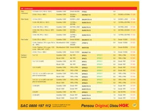 VW - Continuação
Polo -         1.8 Turbo / GTI ( 150 cv - BJX )        Gasolina / GNV     Desde 06/2006    PFR6Q                  0,8
Continuação
               2.0 8v ( 116 cv - BBX )                 Gasolina / GNV     05/2002 a        BKUR6ET-10             1,0   05/2002 a 07/2006 ST-V28
                                                                          07/2006
Polo Classic   1.0 16v ( D3C )                         Gasolina / GNV     02/2001 a 2003   BKUR7ETB-10            1,0   02/2001 a 2003   ST-V40
               1.6 8v / Mi ( 88,5 cv - MJ3 )           Gasolina / GNV     12/1996 a        BUR5ETB-10             1,0   12/1996 a 05/1998 ST-V20
                                                                          05/1998
               1.6 8v / Mi ( 90 cv - MY4 )             Gasolina / GNV     05/1998 a 2003   BUR5ETB-10             1,0   05/1998 a 2003   ST-V20
               1.8 8v / Mi ( 105 cv / 96,6 cv - MY5    Gasolina / GNV     05/1998 a        BUR5ETB-10             1,0   05/1998 a 05/2003 ST-V20
               / MY6 )                                                    05/2003
               1.8 8v / Mi ( 99 cv - MJ2 )             Gasolina / GNV     12/1996 a        BUR5ETB-10             1,0   12/1996 a 05/1998 ST-V20
                                                                          05/1998
Polo Sedan     1.6 8v ( 93 cv - BAH )                  Gasolina / GNV     Desde 05/2002    BKUR5ETC-10            1,0   Desde 11/2002    ST-V25
               1.6 8v / Totalﬂex ( 101 cv gas./103 cv Bicombustível / GNV 11/2004 a        ZFR6P-G                0,9   Desde 11/2002    ST-V25
               álc. - BPA )                                               04/2008
               1.6 8v / Totalﬂex ( 101 cv gas. / 103   Bicombustível / GNV Desde 05/2008   BKR7ESB                0,9   Desde 05/2008    ST-V42
               cv álc. - BPA / VHT - CCR )
               2.0 8v ( 116 cv - BBX )                 Gasolina / GNV     Desde 11/2002    BKUR6ET-10             1,0   Desde 11/2002    ST-V28
Santana /      1.6 / 1.8                               Gasolina / GNV     Até 1991         BP5ES         BPR5EY   0,8   1984 a 1986      ST-V01
Quantum
                                                       Álcool / GNV       Até 1991         BP6ES         BPR6EY   0,8   1984 a 1986      ST-V01
               1.6 / 1.8 / 2.0 (AP)                    Gasolina / GNV     Até 1991         BP5ES         BPR5EY   0,8   Desde 1987       ST-V02
                                                       Álcool / GNV       Até 1991         BP6ES         BPR6EY   0,8   Desde 1987       ST-V02
               1.8 / 2.0 (AP)                          Gasolina / GNV     1992 a 1994      BPR5EX        BPR5EY   0,8   Desde 1987       ST-V02
                                                       Álcool / GNV       1992 a 1994      BPR6EX        BPR6EY   0,8   Desde 1987       ST-V02
               1.8 / 2.0 - cﬁ / eﬁ (AP) e-core com     Gasolina / GNV     1995 a 1996      BPR5EX        BPR5EY   0,8   1995 a 1996      ST-V16
               pino no transformador.
                                                       Álcool / GNV       1995 a 1996      BPR6EX        BPR6EY   0,8   1995 a 1996      ST-V16
               1.8 / 2.0 - cﬁ / eﬁ (AP) i-core sem     Gasolina / GNV     1995 a 1996      BPR5EX        BPR5EY   0,8   1995 a 1996      ST-V10
               pino no transformador.
                                                       Álcool / GNV       1995 a 1996      BPR6EX        BPR6EY   0,8   1995 a 1996      ST-V10
               1.8 Mi (AP)                             Gasolina / GNV     Desde 1997       BUR5ETB-10             1,0   Desde 1997       ST-V19
                                                       Álcool / GNV       Desde 1997       BUR7ETB-10             1,0   Desde 1997       ST-V19
               2.0i (AP)                               Gasolina / GNV     Até 1996         BPR6EX        BPR6EY   0,8   Até 05/1993      ST-V02
               2.0 Mi (AP)                             Gasolina / GNV     Desde 1997       BUR5ETB-10             1,0   Desde 1997       ST-V19
                                                       Álcool / GNV       Desde 1997       BUR7ETB-10             1,0   Desde 1997       ST-V19




SAC 0800 197 112                                                                                                                             37
 