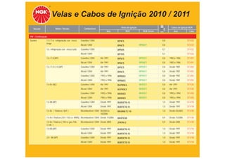 Velas e Cabos de Ignição 2010 / 2011
                          Motor / Versão                  Combustível                      Velas de Ignição                      Cabos de Ignição NGK
   Veículo                                                                                                       TABELA DE APLICAÇÕES
                                                                                 Ano              NGK            NGK Green
                                                                                                                         mm         Ano          Cabo

VW - Continuação
Saveiro        1.3 / 1.6 - refrigeração a ar - rosca   Gasolina / GNV                    BP4ES                            0,8                   ST-V22
               longa
                                                       Álcool / GNV                      BP6ES                BPR6EY      0,8                   ST-V22
               1.6 refrigeração a ar - rosca curta     Gasolina / GNV                    BP5HS                            0,7                   ST-V22
                                                       Álcool / GNV                      BP7HS                            0,7                   ST-V22
               1.6 / 1.8 (AP)                          Gasolina / GNV      Até 1991      BP5ES                BPR5EY      0,8   1982 a 1986     ST-V01
                                                       Álcool / GNV        Até 1991      BP6ES                BPR6EY      0,8   1982 a 1986     ST-V01
               1.6 / 1.8 / 2.0 (AP)                    Gasolina / GNV      Até 1991      BP5ES                BPR5EY      0,8   Desde 1987      ST-V02
                                                       Álcool / GNV        Até 1991      BP6ES                BPR6EY      0,8   Desde 1987      ST-V02
                                                       Gasolina / GNV      1992 a 1996   BPR5EX               BPR5EY      0,8   Desde 1987      ST-V02
                                                       Álcool / GNV        1992 a 1996   BPR6EX               BPR6EY      0,8   Desde 1987      ST-V02
               1.6 8v (AE)                             Gasolina / GNV      Até 1991      BCPR5ES              BKR5EY      0,8   Até 1991        ST-F28
                                                       Álcool / GNV        Até 1991      BCPR5ES              BKR5EY      0,8   Até 1991        ST-F28
                                                       Gasolina / GNV      1992 a 1996   BKR5EX               BKR5EY      0,8   1992 a 1994     ST-V03
                                                       Álcool / GNV        1992 a 1996   BKR5EX               BKR5EY      0,8   1992 a 1994     ST-V03
               1.6 Mi (AP)                             Gasolina / GNV      Desde 1997    BUR5ETB-10                       1,0   Desde 1997      ST-V18
                                                       Álcool / GNV        Desde 1997    BUR7ETB-10                       1,0   Desde 1997      ST-V18
               1.6 8v / Totalﬂex ( BJF )               Bicombustível / GNV 05/2003 a     BKUR6ETC-10                      1,0   Desde 02/2003   ST-V30
                                                                           10/2006
               1.6 8v / Totalﬂex (101 / 103 cv -BWX) Bicombustível / GNV Desde 11/2006   BKR7ESB                          0,9   Desde 11/2006   ST-V30
               1.8 8v / Totalﬂex ( 103 cv gas./106     Bicombustível / GNV Desde 2005    ZFR7R-G                          0,9   Desde 2005      ST-V30
               cv álc. )
               1.8 Mi (AP)                             Gasolina / GNV      Desde 1997    BUR5ETB-10                       1,0   Desde 1997      ST-V18
                                                       Álcool / GNV        Desde 1997    BUR7ETB-10                       1,0   Desde 1997      ST-V18
               2.0 - Mi (AP)                           Gasolina / GNV      Desde 1997    BUR5ETB-10                       1,0   Desde 1997      ST-V18
                                                       Álcool / GNV        Desde 1997    BUR7ETB-10                       1,0   Desde 1997      ST-V18
 