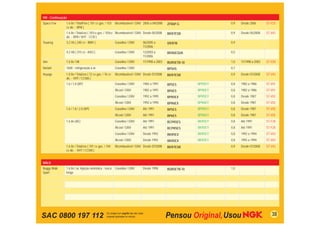 VW - Continuação
Space Fox      1.6 8v / TotalFlex ( 101 cv gas. / 103    Bicombustível / GNV 2006 a 04/2008   ZFR6P-G               0,9   Desde 2006       ST-V25
               cv álc. - BPA )
               1.6 8v / Totalﬂex ( 101cv gas. / 103cv Bicombustível / GNV Desde 05/2008       BKR7ESB               0,9   Desde 05/2008    ST-V42
               álc. - BPA / VHT - CCR )
Touareg        3.2 V6 ( 240 cv - BMV )                   Gasolina / GNV      06/2005 a        IZKR7B                0,9
                                                                             11/2006
               4.2 V8 ( 315 cv - AXQ )                   Gasolina / GNV      12/2003 a        BKR6EQUA              0,5
                                                                             11/2006
Van            1.6 8v / Mi                               Gasolina / GNV      11/1998 a 2003   BUR5ETB-10            1,0   11/1998 a 2003   ST-V20
Variant        1600 - refrigeração a ar                  Gasolina / GNV                       BP5HS                 0,7
Voyage         1.0 8v / Totalﬂex ( 72 cv gas. / 76 cv    Bicombustível / GNV Desde 07/2008    BKR7ESB               0,9   Desde 07/2008    ST-V42
               álc. - VHT / CCNA )
               1.6 / 1.8 (AP)                            Gasolina / GNV      1982 a 1991      BP5ES        BPR5EY   0,8   1982 a 1986      ST-V01
                                                         Álcool / GNV        1982 a 1991      BP6ES        BPR6EY   0,8   1982 a 1986      ST-V01
                                                         Gasolina / GNV      1992 a 1995      BPR5EX       BPR5EY   0,8   Desde 1987       ST-V02
                                                         Álcool / GNV        1992 a 1995      BPR6EX       BPR6EY   0,8   Desde 1987       ST-V02
               1.6 / 1.8 / 2.0 (AP)                      Gasolina / GNV      Até 1991         BP5ES        BPR5EY   0,8   Desde 1987       ST-V02
                                                         Álcool / GNV        Até 1991         BP6ES        BPR6EY   0,8   Desde 1987       ST-V02
               1.6 8v (AE)                               Gasolina / GNV      Até 1991         BCPR5ES      BKR5EY   0,8   Até 1991         ST-F28
                                                         Álcool / GNV        Até 1991         BCPR5ES      BKR5EY   0,8   Até 1991         ST-F28
                                                         Gasolina / GNV      Desde 1992       BKR5EX       BKR5EY   0,8   1992 a 1994      ST-V03
                                                         Álcool / GNV        Desde 1992       BKR5EX       BKR5EY   0,8   1992 a 1994      ST-V03
               1.6 8v / Totalﬂex ( 101 cv gas. / 104     Bicombustível / GNV Desde 07/2008    BKR7ESB               0,9   Desde 07/2008    ST-V42
               cv álc. - VHT / CCRA )


WALK
Buggy Walk     1.6 8v / ar, Injeção eletrônica - rosca   Gasolina / GNV      Desde 1998       BUR5ETB-10            1,0
Sport          longa




SAC 0800 197 112                                                                                                                              38
 
