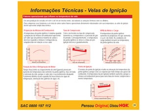 Informações Técnicas - Velas de Ignição
 Fatores operacionais que inﬂuem na temperatura da vela

 Em uma produção de veículos em série e até em um mesmo motor, são naturais as variações térmicas entre os cilindros.
 Para compensar esse fenômeno e em vista de vários outros fatores operacionais diretamente relacionados com sua temperatura, as velas de ignição
 devem apresentar ampla faixa térmica.

 Proporção da Mistura Ar/Combustível                                                                      Taxa de Compressão                                                                                 RPM do Motor e Carga
 A temperatura da ponta ignífera é máxima quando                                                          Com o acréscimo na taxa de compressão,                                                             A temperatura da ponta ignífera
 a proporção da mistura ar/combustível apresenta                                                          aumenta-se a temperatura e a pressão do gás                                                        aumenta na proporção em que aumenta
 um valor que dá potência máxima de saída e                                                               inﬂamado. Consequentemente, a temperatura                                                          o r.p.m. do motor. As condições de
 decresce quando a mistura é enriquecida ou                                                               da ponta ignífera se eleva e a faixa de pré-                                                       carga também inﬂuem na temperatura
 empobrecida em relação a esse valor.                                                                     ignição decresce gradativamente.                                                                   da ponta ignífera da vela.

                                                                                                                                                 Região                                                                                ºC                             l     °F
                                                                                                                                      ºC                                                                                                                          tota a
    Temperatura da vela




                           ºC                                                                                                                    de pré-ig




                                                                                                              Temperatura da vela




                                                                                                                                                                                                                Temperatura da vela
                                                                                                                                                                                                                                      900
                                                                                                                                                           nição                                                                                              ga        d
                          900                                                                                                       1000
                                                                                                                                                                                                                                                        C  ar estra
                                                                                                                                                                                                                                                                            1400
                                                                                                                                                                                                                                      700                    r de
                          800                                                                                                                                                                                                                             la
                                                                                                                                    900                                                                                                                cu
                                                                                                                                                                                                                                                                  rga




                                                                                                                                                                                                                                                     i
                                                                                                                                                                                                                                                   ve
                                                                                                                                                                                                                                                                            1000
                                                                                                                                                                                                                                      500                      ca




                                                                                                                                                                                                                                                  ga
                          700                                                                                                                                                                                                                              m
                                                                                                                                    800                                                                                                                Se




                                                                                                                                                                                                                                               Car
                                                                                                                                                                                                                                      300                                   600

                                              12                 13   14                                                                     6          7          8                                                                               2000    3500     5000
                                Mistura ar/combustível                                                                                     Taxa de compressão                                                                               Rotação do motor (r.p.m.)


 Fixação da Vela e Refrigeração do Motor                                                                                                              Ponto de Ignição
 Torque insuﬁciente ou esquecimento do anel (gaxeta) provocam                                                                                         O avanço do ponto de ignição resulta na elevação da temperatura da
 aumento de temperatura não somente na ponta ignífera, mas em toda                                                                                    ponta ignífera, porque esta ﬁca exposta por mais tempo aos gases da
 a extensão da vela, porque o calor não é suﬁcientemente dissipado.                                                                                   combustão. A temperatura da pré-ignição também aumenta, porque a
 Fenômeno idêntico ocorre quando há insuﬁciência de água de                                                                                           mistura ar/combustível passa para uma faixa de menor compressão e
 refrigeração, obstrução das galerias de água, etc.                                                                                                   menor temperatura.

                                                            ºC                                     °F
                                                                                                                                                                                                            Região
                                    Temperatura da vela




                                                                                                                                                                                              ºC                          o
                                                                                                                                                                                                            de pré-igniçã



                                                                                                                                                                       Temperatura da vela
                                                          1000
                                                                                                   1800

                                                                                                   1750                                                                                      1000
                                                          950
                                                                                                   1700
                                                          900                                                                                                                                900



                                                                       1.5                2.5 Kg-m
                                                                      (10.8)            (27.1)                                                                                                                                                10
                                                                                               lb-pés
                                                                               Torque                                                                                                               Avanço especificado (grau)




SAC 0800 197 112                                                                                                                                                                                                                                                                   39
 