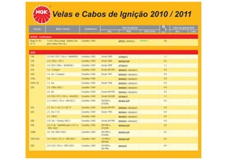 Velas e Cabos de Ignição 2010 / 2011
                              Motor / Versão                 Combustível                      Velas de Ignição                     Cabos de Ignição NGK
    Veículo                                                                                                         TABELA DE APLICAÇÕES
                                                                                 Ano              NGK               NGK Green
                                                                                                                            mm       Ano           Cabo

BUGRE - Continuação
Bugre II / III /   1.6 8v / Rosca longa - Bobina com      Gasolina / GNV                   BP5ES / BPR5ES        BPR5EY      0,8
IV / V             pino ( Motor VW a ar )


BMW
118i               2.0 16V / E87 ( 136 cv - N46B20B )     Gasolina / GNV   Desde 2009      IZFR6H11                          1,1
120i               2.0 ( 150cv - E87 )                    Gasolina / GNV   Desde 2005      BKR6EQUP                          0,5
135i               3.0 / E82 ( 306cv - N54B30A )          Gasolina / GNV   Desde 2009      IZFR6H11                          1,1
316i               1.6 / Compact                          Gasolina / GNV   Desde 09/1993   BKR6EK / BKR6EKC                  0,9
318i               1.8 16v / Compact                      Gasolina / GNV   Desde 1991      BKR6EK / BKR6EKC                  0,9
318is              1.8                                    Gasolina / GNV                   BKR6EK / BKR6EKC                  0,9
318Ti / iS         1.9 16v                                Gasolina / GNV   Desde 1996      BKR6EK / BKR6EKC                  0,9
320i               2.0 ( M50 / M52 )                      Gasolina / GNV                   BKR6EK / BKR6EKC                  0,9
                   2.0 24v                                Gasolina / GNV   Desde 09/1992   BKR6EK / BKR6EKC                  0,9
                   2.0 / E90 / E91 ( 150 cv - N46 B20 )   Gasolina / GNV   Desde 03/2005   IZFR6H11                          1,1
                   2.2 / E46/4 ( 170 cv - M54 B22 )       Gasolina / GNV   06/2000 a       BKR6EQUP                          0,5
                                                                           01/2005
323i               2.5 24v / I / iA / Ci / CiA / Ti       Gasolina / GNV   Desde 09/1997   BKR6EK / BKR6EKC                  0,9
325i               2.5 24v / I / iC                       Gasolina / GNV   Desde 1993      BKR6EK / BKR6EKC                  0,9
                   2.5 ( M50 )                            Gasolina / GNV                   BKR6EK / BKR6EKC                  0,9
328i               2.8 / 24v / Touring ( M52 )            Gasolina / GNV   Desde 05/1995   BKR6EK / BKR6EKC                  0,9
330i               3.0 / E 46 - Top/Motorsport ( 231 cv   Gasolina / GNV   09/1999 a       BKR6EQUP                          0,5
                   - M54 B30 )                                             01/2005
330iA              3.0 24v ( M54 / B30 )                  Gasolina / GNV   09/1999 a       BKR6EQUP                          0,5
                                                                           07/2005
330Ci/CiA          3.0 / E46/2 ( 231 cv - M54 B30 )       Gasolina / GNV   12/1999 a       BKR6EQUP                          0,5
                                                                           08/2006
520i               2.0 / E34 ( 150 cv - M50 B20 )         Gasolina / GNV   03/1989 a       BKR6EK                            0,9
                                                                           06/1996
 