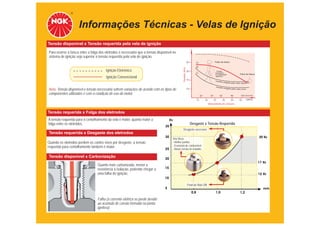 Informações Técnicas - Velas de Ignição
Tensão disponível x Tensão requerida pela vela de ignição

Para ocorrer a faísca entre a folga dos eletrodos é necessário que a tensão disponível no
sistema de ignição seja superior à tensão requerida pela vela de ignição.
                                                                                                               25         A                    Falha de faísca

                                                                                                                          B




                                                                                                 Tensão (KV)
                                        Ignição Eletrônica                                                     20
                                                                                                                          C
                                                                                                                                                Tensão
                                                                                                                                               necessária
                                                                                                                                               na aceleração             Falha de faísca
                                        Ignição Convencional                                                                                   repentina

                                                                                                               15                              Tensão
                                                                                                                                                        e xigida pe
                                                                                                                                                                    la vela usada

                                                                                                                                               Tensão
Nota: Tensão disponível e tensão necessária sofrem variações de acordo com os tipos de                         10                                       e xigida pe
                                                                                                                                                                    la vela nova

componentes utilizados e com a condição de uso do motor.                                                                       20        40        60            80       100 (km/h)

                                                                                                                          10        20        30      40         50      60        (MPH)

                                                                                                                                     Velocidade do veículo



Tensão requerida x Folga dos eletrodos
A tensão requerida para o centelhamento da vela é maior, quanto maior a               Kv
folga entre os eletrodos.                                                                                           Desgaste x Tensão Requerida
                                                                                 35
                                                                                                Desgaste excessivo
Tensão requerida x Desgaste dos eletrodos
                                                                                 30                                                                                                        30 Kv
                                                                                       Vela Nova
Quando os eletrodos perdem os cantos vivos por desgaste, a tensão                      - Melhor partida;
requerida para centelhamento também é maior.                                           - Economia de combustível;
                                                                                 25    - Menor tensão de trabalho.

Tensão disponível x Carbonização                                                 20
                                                                                                                                                                                           17 Kv
                                  Quanto mais carbonizada, menor a
                                  resistência à isolação, podendo chegar a       15
                                  uma falha de ignição.                                                                                                                                    12 Kv
                                                                                 10

                                                                                                               Final da Vida Útil
                                                                                 5                                                                                                            mm
                                                                                                                    0,8                        1,0                       1,2

                                  Falha (a corrente elétrica se perde devido
                                  ao acúmulo de carvão formado na ponta
                                  ignífera).
 
