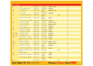 BMW - Continuação
525i           2.5 24v                                Gasolina / GNV   Desde 1991       BKR6EK / BKR6EKC           0,9
               2.5 24v / Touring ( E39 / M54 )        Gasolina / GNV   Desde 08/2000    BKR6EQUP                   0,5
528i           2.8 24v ( E39 / M52 )                  Gasolina / GNV   06/1995 a        BKR6EK / BKR6EKC           0,9
                                                                       08/1998
               2.8 ( E39 / M52 )                      Gasolina / GNV   Desde 08/1998    BKR6EQUP                   0,5
530i           3.0 V6 / E34 ( 188cv - M30 B30 )       Gasolina / GNV   01/1988 a                           ZGR5A   0,8
                                                                       08/1991
               3.0 V8 / E34 ( 211cv - M60 B30 )       Gasolina / GNV   04/1992 a        BKR6EK                     0,8
                                                                       06/1996
               3.0 / E39 / E60 ( 231 cv - M54 B30 )   Gasolina / GNV   04/2000 a 2004   BKR6EQUP                   0,5
540i           4.0 32v V8 ( E34 / M60 )               Gasolina / GNV   Desde 1992       BKR6EK / BKR6EKC           0,9
               4.4 32v V8 ( E39 / M60 )               Gasolina / GNV   Desde 1996       BKR6EK / BKR6EKC           0,9
               4.4 V8 ( E39 / M62 )                   Gasolina / GNV   Desde 09/1998    BKR6EQUP                   0,5
545i           4.4 32v V8 ( 320Hp - N62 FI )          Gasolina / GNV   Desde 2005       BKR6EQUP                   0,5
550i           4.8 / E60 ( 367 cv - N62 B48 )         Gasolina / GNV   Desde 02/2005    IZFR6H11                   1,1
               4.8 / E61 ( 367 cv - N62 B48 )         Gasolina / GNV   Desde 02/2005    IZFR6H11                   1,1
645Ci Cabrio   4.4 V8 ( 320Hp - N62 FI )              Gasolina / GNV   Desde 2004       BKR6EQUP                   0,5
645Ci Coupe    4.4 V8 ( 320Hp - N62 FI )              Gasolina / GNV   Desde 2004       BKR6EQUP                   0,5
650 Ci         4.8 V8 / E63 ( 367 cv - N62 B48 )      Gasolina / GNV   Desde 10/2005    IZFR6H11                   1,1
               4.8 V8 / Cabrio E64 ( 367 cv - N62     Gasolina / GNV   Desde 03/2005    IZFR6H11                   1,1
               B48 )
740iA          4.0 32v V8 ( E38 / M60 )               Gasolina / GNV   Desde 06/1994    BKR6EK / BKR6EKC           0,9
740iLA         4.4 32v V8 ( M62 / E38 )               Gasolina / GNV   1996 a 1998      BKR6EK / BKR6EKC           0,9
745i           4.4 / E65 ( 333 cv - N62 B44 )         Gasolina / GNV   07/2001 a        BKR6EQUP                   0,5
                                                                       02/2005
750i           4.8 V8 / E65 ( 367 cv - N62 B48 )      Gasolina / GNV   Desde 2005       IZFR6H11                   1,1
               5.0 V12 / E32 / E38 ( 300 cv - M70     Gasolina / GNV   1988 a 1996                         ZFR5F   0,8
               / B50 )
760i           6.0 48v V12 ( 445 cv )                 Gasolina / GNV   Desde 2005       PFR6G-11                   1,1
840 Ci         4.0 V8 / E31 ( 285 cv - M60 B40 )      Gasolina / GNV   12/1993 a        BKR6EK                     0,9
                                                                       02/1996
               4.4 V8 / E31 ( 285 cv - M62 B44 )      Gasolina / GNV   03/1996 a        BKR6EK                     0,9
                                                                       05/1999
850i                                                  Gasolina / GNV   1991 a 1993                         ZFR5F   0,7


SAC 0800 197 112                                                                                                         4
 