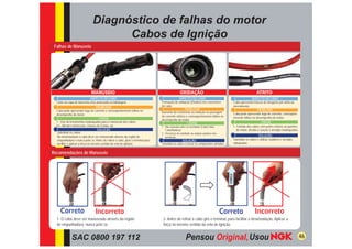 Diagnóstico de falhas do motor
                                    Cabos de Ignição
 Falhas de Manuseio




                             MANUSEIO                                                          OXIDAÇÃO                                                             ATRITO
                            ASPECTO DO CABO                                                   ASPECTO DO CABO                                                   ASPECTO DO CABO
  Corte na capa de borracha e/ou amassado na blindagem.                         Formação de oxidação (Zinabre) nos conectores                    Cabo apresenta marcas de desgaste por atrito ou
                                 PROBLEMA                                       do cabo.                                                         derretimento.
  Cabo pode apresentar fuga de corrente e conseqüentemente falhas no
                                                                                                   PROBLEMA                                                          PROBLEMA
                                                                                Aumento da resistência ou isolação na passagem                   Cabo pode apresentar fuga de corrente, conseqüen-
  desempenho do motor.                                                          de corrente elétrica e conseqüentemente falhas no
                                   CAUSA                                                                                                         temente falhas no desempenho do motor.
                                                                                desempenho do motor.
  1 - Uso de ferramentas inadequadas para o manuseio dos cabos.                                      CAUSA                                                              CAUSA
  Ex : Alicates Universais, Chaves de Fenda, etc.                               1 - Má conexão entre os terminais (Cabo/ Vela,                   1- Contato dos cabos com partes móveis ou quentes
                                  SOLUÇÃO                                           Cabo/Bobina);                                                   do motor, devido a ﬁxação e arranjos inadequados.
  Substituir os cabos.                                                          2 - Presença de umidade ou ataque químico nos
  Na desinstalação o cabo deve ser manuseado através da região de                   terminais.
                                                                                                  SOLUÇÕES                                                            SOLUÇÃO
  empunhadura e nunca pelo ﬁo. Antes de retirar o cabo, girar o terminal para                    SOLUÇÃO                                         Substituir os cabos e utilizar ﬁxadores e arranjos
  facilitar e aplicar a força no mesmo sentido da vela de ignição.              Substituir os cabos e revisar os componentes afetados.           adequados.


Recomendações de Manuseio




                                                                                                                                                                             A
                                                                                                                                         FORÇA




                                                                                                                                                                           RÇ
                                                                                                                                                                          FO
     Correto                     Incorreto                                                                                       Correto                           Incorreto
  1- O cabo deve ser manuseado através da região                                 2- Antes de retirar o cabo gire o terminal, para facilitar a desinstalação. Aplicar a
  de empunhadura, nunca pelo ﬁo.                                                 força no mesmo sentido da vela de ignição.


             SAC 0800 197 112                                                                                                                                                                           46
 