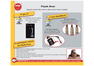Flash Over
                        (Fuga de corrente entre a vela e o cabo ou entre o cabo e a bobina)


           O que é?                                                                                           ?
                                                                                        ﬁcar
                  É a formação do arco voltaico                            Co mo identi
                                                                                                         Nas Velas de Ignição:
                     entre o pino terminal e o                                                      Esse efeito deixa riscos escuros na
                         castelo metálico.                                                            superfície do isolador da vela.



                                                                   Nos Cabos de Ignição:
                                                                Riscos esbranquiçados no lado
                                                               interno do terminal de borracha.




                 ausas
As pr incipais c
                  r
   do  Flash Ove
   Velas de ignição com desgaste acentuado nos eletrodos (ﬁnal da vida útil);
   Mistura pobre, principalmente no GNV;
   Ponto de ignição atrasado;
   Folga excessiva entre os eletrodos da vela;
   Presença de resíduo, umidade ou folga entre a capa protetora de borracha do cabo de ignição e a superfície do
 isolador cerâmico da vela e/ou torre da bobina/transformador;
   Taxa de compressão elevada.

     IMPORTANTE: Se ocorrer o Flash Over é necessária a substituição simultânea das velas e cabos de ignição.
 