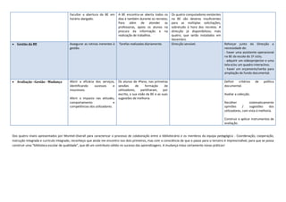 Facultar a abertura da BE em       A BE encontra-se aberta todos os       Os quatro computadores existentes
                                        horário alargado.                  dias e também durante os recreios;     na BE são deveras insuficientes
                                                                           Para além de atender as                para as múltiplas solicitações,
                                                                           professoras, apoio os alunos na        sobretudo à hora dos recreios. A
                                                                           procura da informação e na             direcção já disponibilizou mais
                                                                           realização de trabalhos.               quatro, que serão instalados em
                                                                                                                  Dezembro.
 Gestão da BE                          Assegurar as rotinas inerentes à   Tarefas realizadas diariamente.        Direcção sensível.                  Reforçar junto da Direcção a
                                        gestão.                                                                                                       necessidade de:
                                                                                                                                                      - haver uma assistente operacional
                                                                                                                                                      na BE da escola do 1º ciclo;
                                                                                                                                                      - adquirir um videoprojector e uma
                                                                                                                                                      tela e/ou um quadro interactivo;
                                                                                                                                                      - haver um orçamento/verba para
                                                                                                                                                      ampliação de fundo documental.

 Avaliação –Gestão - Mudança           Aferir a eficácia dos serviços,    Os alunos de 4ºano, nas primeiras                                          Definir critérios     de    política
                                        identificando    sucessos    e     sessões      de     formação      de                                       documental.
                                        insucessos.                        utilizadores,    partilharam,    por
                                                                           escrito, a sua visão da BE e as suas                                       Avaliar a colecção.
                                        Aferir o impacto nas atitudes,     sugestões de melhoria.
                                        comportamento                  e                                                                              Recolher          sistematicamente
                                        competências dos utilizadores.                                                                                opiniões      /   sugestões      dos
                                                                                                                                                      utilizadores, com vista à melhoria.

                                                                                                                                                      Construir e aplicar instrumentos de
                                                                                                                                                      avaliação.


Dos quatro níveis apresentados por Montiel-Overall para caracterizar o processo de colaboração entre o bibliotecário e os membros da equipa pedagógica - Coordenação, cooperação,
instrução integrada e currículo integrado, reconheço que ainda me encontro nos dois primeiros, mas com a consciência de que o passo para o terceiro é imprescindível, para que se possa
construir uma “biblioteca escolar de qualidade”, que dê um contributo válido no sucesso das aprendizagens. A mudança induz certamente novas práticas!
 