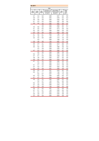 ores Escolas Estaduais segundo o Resultado do Ideb 2011
                                                                                        Ideb
                                                                                 Indicador de    Nota Média             Meta
                                                Ideb       Ideb       Ideb                                      Ideb
                                                                                 Rendimento      Padronizada            Ideb
                                                2005       2007       2009                                      2011
                                                                                   (P) 2011       (N) 2011              2011

                                                   4,7       5,3        6,2               0,98           6,47     6,3     5,4
                                                   4,5       4,7        5,5               0,93           6,76     6,3     5,3
                                                   4,9       4,8        4,6               0,95           6,30     6,0     5,7
                                                   5,1       5,3        5,3               0,99           5,97     5,9     5,8
                                                   3,9       4,4        4,4               0,89           6,67     5,9     4,7
                                                       -          -     5,9               0,99           6,05     6,0     6,1
                                                   3,3       4,6        5,6               0,95           6,26     6,0     4,1
                                                   4,1       5,0        6,2               0,97           6,13     5,9     4,9
                                                   4,2       5,4        6,1               0,98           6,00     5,9     5,0
                                                   4,5       5,0        5,6               0,99           6,00     5,9     5,3
                                                   4,1       5,2        6,1               0,95           7,54     7,2     4,9
                                                   2,7       3,6        8,7               1,00           7,14     7,1     3,5
                                                   3,2       4,0        6,0               0,98           7,14     7,0     4,0
                                                       -     4,0             -            0,99           7,09     7,0     4,6
                                                   3,6       2,6        5,6               1,00           6,97     7,0     4,4
                                                   4,9       5,3        5,7               0,98           6,72     6,6     5,6
                                                   3,2       4,1        5,2               0,98           6,71     6,6     4,1
                                                   4,5       5,0        5,4               0,99           5,98     5,9     5,3
                                                       -     4,3        4,8               0,99           5,76     5,7     4,8
                                                   4,7       5,3        5,3               0,96           5,95     5,7     5,4
                                                       -     5,0        5,6               0,98           5,96     5,8     5,5
                                                   5,2       4,9        5,7               0,94           5,74     5,4     5,9
                                                   4,7       5,1        5,4               0,98           5,38     5,3     5,5
                                                   3,8       3,8        4,6               0,95           5,51     5,2     4,6
                                                   4,6       5,4        5,4               0,98           5,33     5,2     5,4
                                                   4,7       4,7        5,2               0,98           5,55     5,5     5,4
                                                       -     4,5        4,8               0,96           5,15     5,0     5,0
                                                   4,1       4,1        4,2               0,95           5,14     4,9     4,9
                                                   4,7       4,2        4,7               0,97           5,03     4,9     5,5
                                                   3,4       4,4        4,8               0,97           4,93     4,8     4,2
                                                   5,9       6,4        7,5               0,97           8,39     8,2     6,6
                                                   5,5       6,1        7,1               0,99           7,40     7,3     6,2
                                                       -     6,5        6,7               0,97           7,39     7,2     6,9
                                                   5,0       5,2        5,8               0,99           6,65     6,6     5,7
                                                   4,1       4,7        5,1               0,99           6,30     6,3     4,9
                                                   4,8       4,5        5,0               0,96           6,48     6,2     5,6
                                                       -     5,0        5,7               1,00           6,21     6,2     5,5
                                                   5,2       5,2        5,6               0,96           5,79     5,6     5,9
                                                   4,7       4,8        5,8               0,96           5,70     5,5     5,5
                                                   5,1       5,0        4,8               1,00           5,30     5,3     5,8
                                                   2,8       3,7        6,2               0,97           7,07     6,9     3,8
                                                   4,7       5,1        6,1               1,00           6,38     6,4     5,5
                                                   3,1       4,4        5,5               0,94           6,33     5,9     3,9
                                                   2,5       2,8        4,7               0,92           6,35     5,8     3,5
                                                   3,7       5,0        5,5               0,92           6,23     5,8     4,5
 