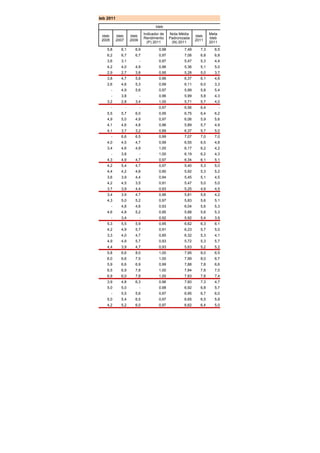 ores Escolas Estaduais segundo o Resultado do Ideb 2011
                                                                                        Ideb
                                                                                 Indicador de    Nota Média             Meta
                                                Ideb       Ideb       Ideb                                      Ideb
                                                                                 Rendimento      Padronizada            Ideb
                                                2005       2007       2009                                      2011
                                                                                   (P) 2011       (N) 2011              2011
                                                   5,8       6,1        6,9               0,98           7,49     7,3     6,5
                                                   6,2       6,7        6,7               0,97           7,06     6,8     6,8
                                                   3,6       3,1             -            0,97           5,47     5,3     4,4
                                                   4,2       4,0        4,9               0,96           5,36     5,1     5,0
                                                   2,9       2,7        3,8               0,95           5,28     5,0     3,7
                                                   3,8       4,7        5,8               0,96           6,37     6,1     4,6
                                                   2,6       4,6        5,3               0,99           6,11     6,0     3,3
                                                       -     4,9        5,6               0,97           5,99     5,8     5,4
                                                       -     3,8             -            0,96           5,99     5,8     4,3
                                                   3,2       2,8        3,4               1,00           5,71     5,7     4,0
                                                       -          -          -            0,97           6,56     6,4          -
                                                   5,5       5,7        6,0               0,95           6,75     6,4     6,2
                                                   4,9       5,0        4,9               0,97           6,06     5,9     5,6
                                                   4,1       4,6        4,8               0,96           5,89     5,7     4,9
                                                   4,1       3,7        3,2               0,89           6,37     5,7     5,0
                                                       -     6,6        6,5               0,99           7,07     7,0     7,0
                                                   4,0       4,5        4,7               0,99           6,55     6,5     4,8
                                                   3,4       4,6        4,9               1,00           6,17     6,2     4,2
                                                       -     3,8             -            1,00           6,19     6,2     4,3
                                                   4,3       4,9        4,7               0,97           6,34     6,1     5,1
                                                   4,2       5,4        4,7               0,97           5,40     5,3     5,0
                                                   4,4       4,2        4,8               0,90           5,92     5,3     5,2
                                                   3,6       3,9        4,4               0,94           5,45     5,1     4,5
                                                   4,2       4,5        3,5               0,91           5,47     5,0     5,0
                                                   3,7       3,9        4,4               0,93           5,25     4,9     4,5
                                                   3,4       3,9        4,7               0,96           5,81     5,6     4,2
                                                   4,3       5,0        5,2               0,97           5,83     5,6     5,1
                                                       -     4,8        4,6               0,93           6,04     5,6     5,3
                                                   4,6       4,8        5,2               0,95           5,88     5,6     5,3
                                                       -     3,4             -            0,92           5,92     5,4     3,9
                                                   5,3       5,5        5,9               0,95           6,62     6,3     6,1
                                                   4,2       4,9        5,7               0,91           6,23     5,7     5,0
                                                   3,3       4,0        4,7               0,85           6,32     5,3     4,1
                                                   4,9       4,9        5,7               0,93           5,72     5,3     5,7
                                                   4,4       3,9        4,7               0,93           5,63     5,2     5,2
                                                   5,8       6,6        8,0               1,00           7,95     8,0     6,5
                                                   6,0       6,6        7,5               1,00           7,99     8,0     6,7
                                                   5,9       6,6        6,9               0,99           7,88     7,8     6,6
                                                   6,5       6,9        7,8               1,00           7,84     7,8     7,0
                                                   6,9       6,0        7,8               1,00           7,83     7,8     7,4
                                                   3,9       4,8        6,3               0,96           7,60     7,3     4,7
                                                   5,0       5,0             -            0,98           6,92     6,8     5,7
                                                       -     5,5        5,6               0,97           6,95     6,7     6,0
                                                   5,0       5,4        6,5               0,97           6,65     6,5     5,8
                                                   4,2       5,2        6,0               0,97           6,62     6,4     5,0
 