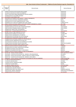 Ideb - Anos Iniciais do Ensino Fundamental - 5 Melhores Escolas Estaduais segundo o Resultado do Ideb


      Código da
 UF                                                           Nome da Escola                                                     Nome do Município
       Escola


CE     23198710 COLEGIO DA POLICIA MILITAR DO CEARA                                                                      FORTALEZA
CE     23215534 COL MILITAR DO CORPO DE BOMBEIRO                                                                         FORTALEZA
CE     23073713 EEFM PROF MARIA MARGARIDA DE CASTRO ALMEIDA                                                              FORTALEZA
CE     23070820 EEFM PE GUILHERME WAESSEN                                                                                FORTALEZA
CE     23071664 EEF JESUS MARIA JOSE                                                                                     FORTALEZA
RN     24037028 ESC EST BARAO DO RIO BRANCO - ENSINO FUNDAMENTAL                                                         PARELHAS
RN     24065951 ESCOLA ESTADUAL PRESIDENTE KENNEDY                                                                       NATAL
RN     24035165 ESC EST OTAVIO LAMARTINE ENS DE 1 GRAU                                                                   CRUZETA
RN     24035548 ESC EST TRISTAO DE BARROS ENS FUND E MEDIO                                                               CURRAIS NOVOS
RN     24043117 ESCOLA ESTADUAL AMARO CAVALCANTI ENSINO FUNDAMENTAL E MEDIO                                              SAO TOME
PB     25075918 EEEFM TEODOSIO DE OLIVEIRA LEDO                                                                          BOA VISTA
PB     25092839 CENTRO EST EXP DE ENS A SESQUICENTENARIO                                                                 JOAO PESSOA
PB     25094122 EEEFM FERNANDO MOURA CUNHA LIMA                                                                          JOAO PESSOA
PB     25055852 EEEF ANDRE VIDAL DE NEGREIROS                                                                            CUITE
PB     25093827 EEEF CLAUDINA MANGUEIRA DE MOURA                                                                         JOAO PESSOA
PE     26018977 ESCOLA TOME FRANCISCO DA SILVA                                                                           QUIXABA
PE     26024578 ESCOLA ERNESTO DE SOUZA LEITE                                                                            TUPARETAMA
PE     26024047 ESCOLA MONSENHOR LUIZ SAMPAIO                                                                            TRIUNFO
PE     26074362 ESCOLA PE ANTONIO CALLOU DE ALENCAR                                                                      CANHOTINHO
PE     26124955 ESCOLA PROFESSOR JOSUE DE CASTRO                                                                         RECIFE
AL     27045684 ESCOLA ESTADUAL HERMILIO DE FREITAS MELRO                                                                PENEDO
AL     27220044 COLEGIO TIRADENTES POLICIA MILITAR                                                                       MACEIO
AL     27216136 ESCOLA ESTADUAL DEP GUILHERMINO DE OLIVEIRA                                                              MACEIO
AL     27025047 ESCOLA ESTADUAL ROCHA CAVALCANTI                                                                         UNIAO DOS PALMARES
AL     27037185 ESCOLA ESTADUAL SANTA TEREZA D AVILA                                                                     MACEIO
SE     28007816 COLEGIO ESTADUAL EDUARDO SILVEIRA                                                                        ITABAIANA
SE     28012062 ESCOLA ESTADUAL NOSSA SRA DA PIEDADE                                                                     LAGARTO
SE     28018958 ESC ESTADUAL SAO CRISTOVAO                                                                               ARACAJU
SE     28027922 ESC REUNIDAS ORATORIO F S JOAO BOSCO                                                                     ARACAJU
SE     28000951 COLEGIO ESTADUAL MANOEL ALCINO DO NASCIMENTO                                                             GRACHO CARDOSO
BA     29172217 EE - ESCOLA TIRO DE GUERRA                                                                               SANTO ANTONIO DE JESUS
BA     29181429 EE - COLEGIO DA POLICIA MILITAR - UNIDADE I CPM DENDEZEIROS                                              SALVADOR
BA     29241464 EE - ESCOLA DE APLICACAO - ANEXA AO INSTITUTO ANISIO TEIXEIRA                                            CAETITE
BA     29437377 EE - COLEGIO DA POLICIA MILITAR - UNIDADE II CPM LOBATO                                                  SALVADOR
BA     29094658 EE - ESCOLA INFANTIL PROFESSORA OLGA NOEMIA DE FREITAS GUIMARAES                                         FEIRA DE SANTANA
MG     31118991 EE PROFESSOR MODESTO                                                                                     PATOS DE MINAS
MG     31191027 EE DOM HELVECIO                                                                                          IPATINGA
MG     31075230 COLEGIO TIRADENTES PMMG                                                                                  MANHUACU
MG     31098744 EE SILVEIRA BRUM                                                                                         MURIAE
MG     31118842 EE CONEGO GETULIO                                                                                        PATOS DE MINAS
ES     32018045 EEEF EGIDIO BORDONI                                                                                      SAO MATEUS
ES     32013906 EEEFM JANUARIO RIBEIRO                                                                                   PANCAS
ES     32029292 EEEFM GISELA SALLOKER FAYET                                                                              DOMINGOS MARTINS
ES     32030150 EEEF LIBERAL ZANDONADI                                                                                   VENDA NOVA DO IMIGRANTE
ES     32008503 EEEFM ATILIO VIVACQUA                                                                                    VILA VALERIO
 