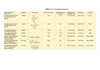 Tabela 1   isocianato