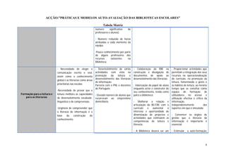 ACÇÃO:”PRÁTICAS E MODELOS AUTO-AVALIAÇÃO DAS BIBLIOTECAS ESCOLARES”

                                                                       Tabela Matriz
                                                                número       significativo   de
                                                                professores e alunos);

                                                                - Número reduzido de horas
                                                                atribuídas a cada elemento da
                                                                equipa,

                                                                -Pouco conhecimento por parte
                                                                de alguns professores dos
                                                                recursos    existentes    na
                                                                Biblioteca.

                            - Necessidade de eleger a           - Desenvolvimento de várias       - Colaboração da RBE na           - Proporcionar actividades que
                            comunicação escrita e oral,         actividades com vista na          construção e divulgação de        permitam a integração dos seus
                            assim como o conhecimento           promoção      da  leitura    e    documentos de apoio ao            recursos na operacionalização
                                                                desenvolvimento das literacias    desenvolvimento das literacias;   do currículo, na promoção da
                            global e as literacias como áreas
                                                                de informação;                                                      leitura, fomentando o gosto e
                            prioritárias nas escolas;           Parceria com o PNL e docentes     - Valorização do papel do aluno   os hábitos de leitura, ao mesmo
                                                                de Português;                     enquanto actor e construtor do    tempo que se constitui como
                            -Necessidade de provar que a
                                                                                                  seu conhecimento, tendo como      espaço de formação de
Formação para a leitura e   leitura melhora as capacidades      - Elevado número de alunos que    palco a biblioteca;               utilizadores no acesso e
   para as literacias       de desenvolvimento vocabular,       recorreram ao empréstimo                                            utilização efectiva e crítica da
                            linguístico e de compreensão,       domiciliário.                     - Melhorar a relação e            informação,
                                                                                                  articulação da BE/CRE com o       independentemente            dos
                            -Urgência de compreender que                                          currículo e     aumentar   o      suportes em que é vinculada;
                            a literacia de informação é a                                         interesse e oportunidade de
                            base     da   construção   do                                         dinamização de projectos e        - Convencer os órgãos de
                                                                                                  actividades que estimulem as      gestão que a literacia da
                            conhecimento.
                                                                                                  competências de leitura e         informação é importante e
                                                                                                  literacia;                        essencial;

                                                                                                  - A Biblioteca deverá ser um      - Estimular   a auto-formação,




                                                                                                                                                                  6
 