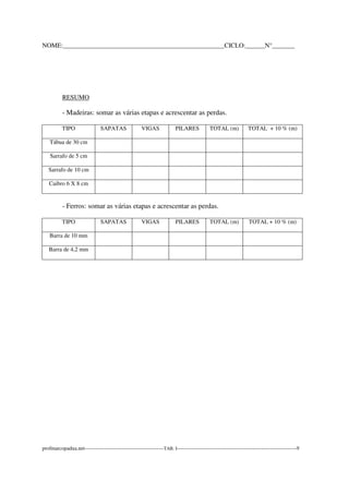 NOME:__________________________________________________CICLO:______N°_______ 
RESUMO 
- Madeiras: somar as várias etapas e acrescentar as perdas. 
TIPO 
SAPATAS VIGAS PILARES TOTAL (m) TOTAL + 10 % (m) 
Tábua de 30 cm 
Sarrafo de 5 cm 
Sarrafo de 10 cm 
Caibro 6 X 8 cm 
- Ferros: somar as várias etapas e acrescentar as perdas. 
TIPO 
SAPATAS VIGAS PILARES TOTAL (m) TOTAL + 10 % (m) 
Barra de 10 mm 
Barra de 4,2 mm 
profmarcopadua.net---------------------------------------------TAB. I--------------------------------------------------------------------9 
