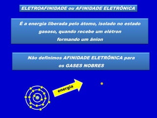 ELETROAFINIDADE ou AFINIDADE ELETRÔNICA
É a energia liberada pelo átomo, isolado no estado
gasoso, quando recebe um elétron
formando um ânion
Não definimos AFINIDADE ELETRÔNICA para
os GASES NOBRES
 