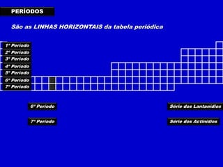 PERÍODOS
São as LINHAS HORIZONTAIS da tabela periódica
Série dos Lantanídios
Série dos Actinídios
1º Período
2º Período
3º Período
4º Período
5º Período
6º Período
7º Período
6º Período
7º Período
 