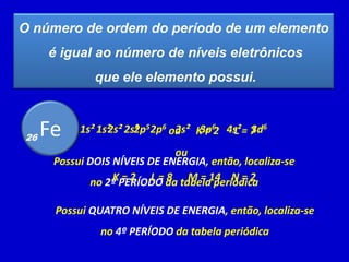 O número de ordem do período de um elemento
é igual ao número de níveis eletrônicos
que ele elemento possui.
F
9
1s² 2s² 2p5
K = 2 L = 7
ou
Possui DOIS NÍVEIS DE ENERGIA, então, localiza-se
no 2º PERÍODO da tabela periódica
Fe
26
1s² 2s² 2p6
M = 14 N = 2
Possui QUATRO NÍVEIS DE ENERGIA, então, localiza-se
no 4º PERÍODO da tabela periódica
3s² 3p6 4s² 3d6
K = 2 L = 8
ou
 
