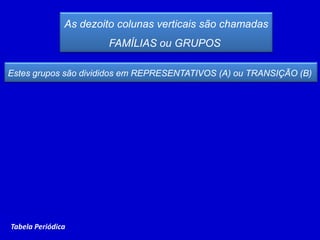 As dezoito colunas verticais são chamadas
FAMÍLIAS ou GRUPOS
Estes grupos são divididos em REPRESENTATIVOS (A) ou TRANSIÇÃO (B)
Tabela Periódica
 