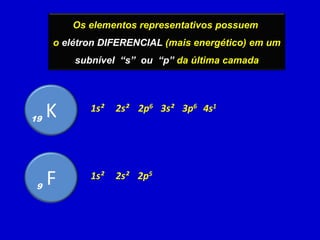 Os elementos representativos possuem
o elétron DIFERENCIAL (mais energético) em um
subnível “s” ou “p” da última camada
2s²
K
19
1s² 3s²
2p6 3p6 4s1
2s²
F
9
1s² 2p5
 