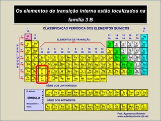Os elementos de transição interna estão localizados na
família 3 B
1
H
1
1,01
Hidrogênio
2
3 4 5 6 7 8 9 10
11 12 13 14 15 16 17 18
20 24 25
19 21 22 23 26 27 28 29 30 31 32 33 34 35 36
54
53
52
86
51
85
37 38 39 40 41 42 43 44 45 46 47 48 49 50
55 56
87 88
72 73 74 75 76 77 78 79 80 81 82 83 84
104 105 106 107 108 109 110 112
111
57 58 59 60 61 62 63 64 65 66 67 68 69 70 71
89 90 91 92 93 94 95 96 97 98 99 100 101 102 103
SÉRIE DOS LANTANÍDEOS
SÉRIE DOS ACTINÍDEOS
1
2
3 4 5 6 7 8 9 10 11 12
13 14 15 16 17
18
1A
2A 3A 4A 5A 6A 7A
0
1B 2B
4B 5B 6B 7B 8B
8B 8B
3B
CLASSIFICAÇÃO PERIÓDICA DOS ELEMENTOS QUÍMICOS
2
1
Li
6,94
Lítio
2
2
Be
9,01
Berílio
2
8
2
Mg
24,30
Magnésio
2
8
1
Na
22,99
Sódio
2
8
8
2
Ca
40,07
Cálcio
2
8
8
1
K
39,09
Potássio
2
8
9
2
Sc
44,95
Escândio
2
8
10
2
Ti
47,86
Titânio
2
8
18
10
2
Zr
91,22
Zircôno
2
8
18
9
2
Y
88,90
Ítrio
2
8
18
8
2
Sr
87,62
Estrôncio
2
8
18
8
1
Rb
1,01
Rubídio
2
8
18
32
10
2
Hf
178,49
Háfnio
2
8
18
18
8
2
Ba
137,33
Bário
2
8
18
18
8
1
Cs
132,91
Césio
2
8
18
32
18
8
1
Fr
223,02
Frâncio
2
8
18
32
18
8
2
Ra
226,03
Rádio
Rf
261
Rutherfódio
57
a
71
89
a
103
2
8
11
2
V
50,94
Vanádio
2
8
13
1
Cr
51,99
Crômio
2
8
13
2
Mn
54,93
Manganês
2
8
18
12
1
Nb
92,90
Nióbio
2
8
18
13
1
Mo
95,94
Molibdênio
2
8
14
2
Fe
55,84
Ferro
2
8
18
14
1
Tc
98,90
Tecnécio
2
8
18
15
1
Ru
101,07
Rutênio
2
8
15
2
Co
58,93
Cobalto
2
8
18
16
1
Rh
102,91
Ródio
2
8
18
32
11
2
Ta
180,95
Tântalo
2
8
18
32
12
2
W
183,85
Tungstênio
2
8
18
32
13
2
Re
186,21
Rênio
2
8
18
32
14
2
Os
190,23
Ósmio
2
8
18
32
17
Ir
192,22
Irídio
Db
262
Dúbnio
Sg
Seabórgio
Bh
Bóhrio
Hs
Hássio
Mt
Meitnério
2
8
16
2
Ni
58,69
Níquel
2
8
18
18
Pd
106,42
Paládio
2
8
18
32
17
1
Pt
195,08
Platina
Uun
Ununílio
2
8
18
1
Cu
63,54
Cobre
2
8
18
18
1
Ag
107,87
Prata
2
8
18
32
18
1
Au
196,97
Ouro
Uuu
Ununúnio
2
8
18
2
Zn
65,39
Zinco
2
8
18
18
2
Cd
112,41
Cádmio
2
8
18
32
18
2
Hg
200,59
Mercúrio
Uub
Unúmbio
2
8
18
3
Ga
69,72
Gálio
2
8
18
18
3
In
114,82
Indio
2
8
18
32
18
3
Tl
204,38
Tálio
2
8
18
4
Ge
72,61
Germânio
2
8
18
18
4
Sn
118,71
Estanho
2
8
18
32
18
4
Pb
207,2
Chumbo
2
8
18
32
18
5
Bi
208,98
Bismuto
2
8
18
18
5
Sb
121,76
Antimônio
2
8
18
5
As
74,92
Arsênio
2
8
18
6
Se
78,96
Selênio
2
8
18
18
6
Te
127,60
Telúrio
2
8
18
32
18
6
Po
209,98
Polônio
2
8
18
32
18
7
At
209,99
Astato
2
8
18
32
18
8
Rn
222,02
Radônio
2
8
18
18
7
I
126,90
Iodo
2
8
18
18
8
Xe
131,29
Titânio
2
8
18
7
Br
79,90
Bromo
2
8
18
8
Kr
83,80
Criptônio
2
8
3
Al
26,98
Alumínio
2
8
4
Si
28,08
Silício
2
8
5
P
30,97
Fósforo
2
8
6
S
32,06
Enxofre
2
8
7
Cl
35,45
Cloro
2
8
8
Ar
39,94
Argônio
2
3
B
10,81
Boro
2
4
C
12,01
Carbono
2
5
N
14,00
Nitrogênio
2
6
O
15,99
Oxigênio
2
7
F
18,99
Flúor
2
8
Ne
20,18
Neônio
2
4,00
Hélio
Ho
164,92
Hólmio
Dy
162,50
Disprósio
Er
167,26
Érbio
Tm
168,93
Túlio
Yb
173,04
Itérbio
Lu
174,97
Lutécio
Lr
262,11
Laurêncio
No
259,10
Nobélio
Md
258,10
Mendelévio
Fm
257,10
Férmio
Es
252,08
Einstênio
Cf
Califórnio
Tb
158,93
Térbio
Bk
249,08
Berquélio
Gd
157,25
Gadolínio
Cm
244,06
Cúrio
Eu
151,96
Európio
Am
241,06
Amerício
Sm
150,36
Samário
Pu
239,05
Plutônio
Pm
146,92
Promécio
Np
237,05
Netúnio
Nd
144,24
Neodímio
Pa
231,04
Protactínio
U
238,03
Urânio
Pr
140,91
Praseodímio
Ce
140,12
Cério
Th
232,04
Tório
2
8
18
32
18
9
2
Ac
227,03
Actínio
2
8
18
18
9
2
La
138,91
Lantânio
2
8
18
20
8
2
2
8
18
21
8
2
2
8
18
22
8
2
2
8
18
23
8
2
2
8
18
24
8
2
2
8
18
25
8
2
2
8
18
25
9
2
2
8
18
27
8
2
2
8
18
28
8
2
2
8
18
29
8
2
2
8
18
30
8
2
2
8
18
31
8
2
2
8
18
32
8
2
2
8
18
32
9
2
2
8
18
32
18
10
2
2
8
18
32
20
9
2
2
8
18
32
21
9
2
2
8
18
32
22
9
2
2
8
18
32
23
9
2
2
8
18
32
24
9
2
2
8
18
32
25
9
2
2
8
18
32
26
9
2
2
8
18
32
27
9
2
2
8
18
32
28
9
2
2
8
18
32
29
9
2
252,08
2
8
18
32
30
9
2
2
8
18
32
32
8
2
2
8
18
32
32
9
2
Nº atômico K
L
M
N
O
P
Q
SÍMBOLO
Massa atômica
Nome
Prof. Agamenon Roberto
www.auladequimica.cjb.net
ELEMENTOS DE TRANSIÇÃO
2º
3º
4º
5º
6º
7º
1º
P
E
R
Í
O
D
O
S
 