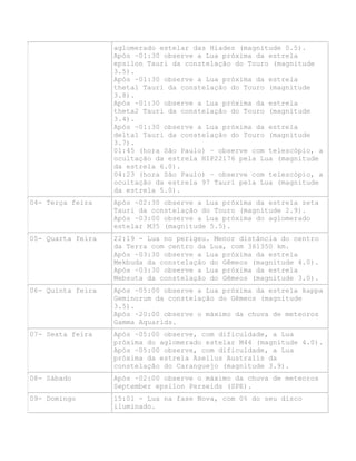 aglomerado estelar das Híades (magnitude 0.5).
Após ~01:30 observe a Lua próxima da estrela
epsilon Tauri da constelação do Touro (magnitude
3.5).
Após ~01:30 observe a Lua próxima da estrela
theta1 Tauri da constelação do Touro (magnitude
3.8).
Após ~01:30 observe a Lua próxima da estrela
theta2 Tauri da constelação do Touro (magnitude
3.4).
Após ~01:30 observe a Lua próxima da estrela
delta1 Tauri da constelação do Touro (magnitude
3.7).
01:45 (hora São Paulo) – observe com telescópio, a
ocultação da estrela HIP22176 pela Lua (magnitude
da estrela 6.0).
04:23 (hora São Paulo) – observe com telescópio, a
ocultação da estrela 97 Tauri pela Lua (magnitude
da estrela 5.0).
04- Terça feira Após ~02:30 observe a Lua próxima da estrela zeta
Tauri da constelação do Touro (magnitude 2.9).
Após ~03:00 observe a Lua próxima do aglomerado
estelar M35 (magnitude 5.5).
05- Quarta feira 22:19 - Lua no perigeu. Menor distância do centro
da Terra com centro da Lua, com 361350 km.
Após ~03:30 observe a Lua próxima da estrela
Mekbuda da constelação do Gêmeos (magnitude 4.0).
Após ~03:30 observe a Lua próxima da estrela
Mebsuta da constelação do Gêmeos (magnitude 3.0).
06- Quinta feira Após ~05:00 observe a Lua próxima da estrela kappa
Geminorum da constelação do Gêmeos (magnitude
3.5).
Após ~20:00 observe o máximo da chuva de meteoros
Gamma Aquarids.
07- Sexta feira Após ~05:00 observe, com dificuldade, a Lua
próxima do aglomerado estelar M44 (magnitude 4.0).
Após ~05:00 observe, com dificuldade, a Lua
próxima da estrela Asellus Australis da
constelação do Caranguejo (magnitude 3.9).
08- Sábado Após ~02:00 observe o máximo da chuva de meteoros
September epsilon Perseids (SPE).
09- Domingo 15:01 - Lua na fase Nova, com 0% do seu disco
iluminado.
 