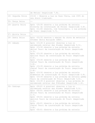 de Netuno (magnitude 7.8).
24- Segunda feira 23:52 - Observe a Lua na fase Cheia, com 100% do
seu disco iluminado.
25- Terça feira --
26- Quarta feira Após ~20:30 observe a Lua próxima da estrela
Alrescha da constelação de Peixes (magnitude 3.8).
Após ~21:00 observe, com telescópio, a Lua próxima
de Urano (magnitude 5.7).
27- Quinta feira --
28- Sexta feira Após ~03:30 observe o máximo da chuva de meteoros
October Delta Aurigids (DAU).
29- Sábado Após ~23:30 é possível observar a Lua no
aglomerado estelar das Híades (magnitude 0.5).
Após ~23:30 observe a Lua próxima da estrela
delta1 Tauri da constelação do Touro (magnitude
3.7).
Após ~23:30 observe a Lua próxima da estrela
epsilon Tauri da constelação do Touro (magnitude
3.5).
Após ~23:30 observe a Lua próxima da estrela
theta1 Tauri da constelação do Touro (magnitude
3.8).
Após ~23:30 observe a Lua próxima da estrela
theta2 Tauri da constelação do Touro (magnitude
3.4).
Após ~23:30 observe a Lua próxima da estrela
Aldebaran da constelação do Touro (magnitude 0.8).
Após ~23:30 observe a Lua próxima da estrela gamma
Tauri da constelação do Touro (magnitude 3.6).
Após ~23:30 é possível observar a Lua próxima do
aglomerado estelar das Plêiades (magnitude 1.4).
30- Domingo Após ~00:01 é possível observar a Lua no
aglomerado estelar das Híades (magnitude 0.5).
Após ~00:01 observe a Lua próxima da estrela
delta1 Tauri da constelação do Touro (magnitude
3.7).
Após ~00:01 observe a Lua próxima da estrela
epsilon Tauri da constelação do Touro (magnitude
3.5).
Após ~00:01 observe a Lua próxima da estrela
theta1 Tauri da constelação do Touro (magnitude
3.8).
Após ~00:01 observe a Lua próxima da estrela
 