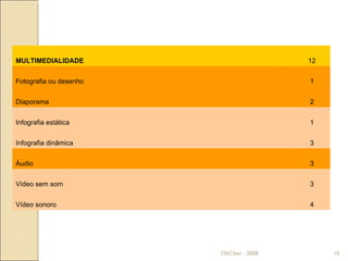 ObCiber . 2008 MULTIMEDIALIDADE 12 Fotografia ou desenho 1 Diaporama 2 Infografia estática 1 Infografia dinâmica 3 Áudio 3 Vídeo sem som 3 Vídeo sonoro 4 