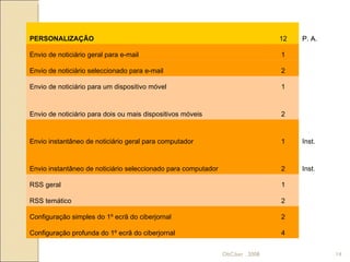 ObCiber . 2008 PERSONALIZAÇÃO 12 P. A. Envio de noticiário geral para e-mail 1 Envio de noticiário seleccionado para e-mail 2 Envio de noticiário para um dispositivo móvel 1 Envio de noticiário para dois ou mais dispositivos móveis 2 Envio instantâneo de noticiário geral para computador 1 Inst. Envio instantâneo de noticiário seleccionado para computador 2 Inst. RSS geral 1 RSS temático 2 Configuração simples do 1º ecrã do ciberjornal 2 Configuração profunda do 1º ecrã do ciberjornal 4 