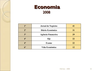 Economia 2008  ObCiber . 2008 1º Jornal de Negócios 41 2º Diário Económico 31 3º Agência Financeira 29 4º Oje 22 4º Exame 22 6º Vida Económica 12 