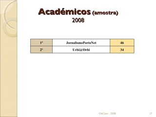 Académicos  (amostra) 2008 ObCiber . 2008 1º JornalismoPortoNet 46 2º [email_address] 34 