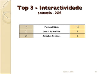 Top 3 - Interactividade pontuação - 2008 ObCiber . 2008 ObCiber . 2008 1º PortugalDiário 13 2º Jornal de Notícias 9 2º Jornal de Negócios 9 