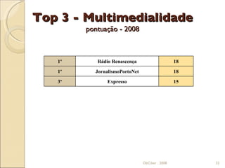 Top 3 - Multimedialidade pontuação - 2008 ObCiber . 2008 ObCiber . 2008 1º Rádio Renascença 18 1º JornalismoPortoNet 18 3º Expresso 15 