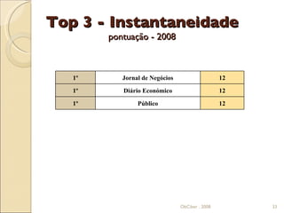 Top 3 - Instantaneidade pontuação - 2008 ObCiber . 2008 ObCiber . 2008 1º Jornal de Negócios 12 1º Diário Económico 12 1º Público 12 