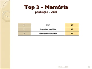 Top 3 - Memória pontuação - 2008 ObCiber . 2008 ObCiber . 2008 1º TSF 13 1º Jornal de Notícias 13 3º JornalismoPortoNet 11 