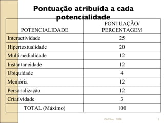 Pontuação atribuída a cada potencialidade ObCiber . 2008 POTENCIALIDADE PONTUAÇÃO/ PERCENTAGEM Interactividade 25 Hipertextualidade 20 Multimedialidade 12 Instantaneidade 12 Ubiquidade 4 Memória 12 Personalização 12 Criatividade 3 TOTAL (Máximo) 100 