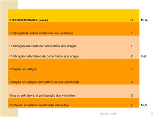 ObCiber . 2008 INTERACTIVIDADE (cont.) 25 P. A. Publicação de outros conteúdos dos visitantes 1 Publicação retardada de comentários aos artigos 1 Publicação instantânea de comentários aos artigos 2 Inst. Votação nos artigos 1 Votação nos artigos com reflexo na sua visibilidade 2 Blog ou wiki aberto à participação dos visitantes 2 Conteúdo jornalístico multimédia interactivo 2 Mult. 