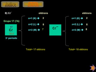 Grupo 17 (7A) 
17 
35,5 
C 
3o período 
elétrons 
n=1 (K)  
n=2 (L)  
n=3 (M)  
2 
8 
7 
Total= 17 elétrons 
B) C¯ 
C¯ 
elétrons 
n=1 (K)  
n=2 (L)  
n=3 (M)  
2 
8 
8 
Total= 18 elétrons 
 
