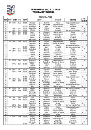 1 2 3
01 1ª 17/01 - Qua 20:00 Afogados x Central Vianão Afogados da Ingazeira
02 Pesqueira x Belo Jardim Joaquim de Brito Pesqueira X
03 21:30 Flamengo x Sport Áureo Bradley Arcoverde X
04 18/01 - Qui 20:00 Santa Cruz x Vitória Arruda Recife X
05 19/01 - Sex 20:00 Náutico x América Arena PE São Lourenço da Mata X
06 2ª 20/01 - Sab 18:30 Sport x Afogados Ilha do Retiro Recife X
07 21/01 - Dom 16:00 América x Santa Cruz Ademir Cunha Paulista X
08 Central x Náutico Lacerdão Caruaru X
09 Vitória x Salgueiro A Definir A Definir
10 Belo Jardim x Flamengo Mendonção Belo Jardim
11 3ª 24/01 - Qua 20:00 Pesqueira x Vitória Joaquim de Brito Pesqueira
12 Salgueiro x América Cornélio de Barros Salgueiro
13 Afogados x Belo Jardim Vianão Afogados da Ingazeira X
14 21:30 Náutico x Sport Arena PE São Lourenço da Mata X
15 25/01 - Qui 20:00 Santa Cruz x Central Arruda Recife X
16 4ª 28/01 - Dom 16:00 Vitória x Náutico A Definir A Definir X
17 América x Afogados Ademir Cunha Paulista X
18 Central x Flamengo Lacerdão Caruaru
19 Sport x Pesqueira Ilha do Retiro Recife X
20 Belo Jardim x Salgueiro Mendonção Belo Jardim
21 5ª 03/02 - Sab 20:00 Pesqueira x Náutico Joaquim de Brito Pesqueira X
22 Salgueiro x Santa Cruz Cornélio de Barros Salgueiro
23 04/02 - Dom 16:00 Vitória x América A Definir A Definir
24 Central x Sport Lacerdão Caruaru X
25 Flamengo x Afogados Áureo Bradley Arcoverde X
26 6ª 06/02 - Ter 20:00 Náutico x Salgueiro Arena PE São Lourenço da Mata X
27 07/02 - Qua 20:00 Belo Jardim x Vitória Mendonção Belo Jardim
28 Flamengo x Pesqueira Áureo Bradley Arcoverde
29 América x Central Ademir Cunha Paulista X
30 21:30 Afogados x Santa Cruz Vianão Afogados da Ingazeira X
31 7ª 17/02 - Sab 18:30 Santa Cruz x Náutico Arruda Recife X
32 18/02 - Dom 16:00 Central x Belo Jardim Lacerdão Caruaru X
33 Salgueiro x Flamengo Cornélio de Barros Salgueiro
34 Afogados x Pesqueira Vianão Afogados da Ingazeira
35 Sport x América Ilha do Retiro Recife X
36 8ª 20/02 - Ter 20:00 Náutico x Afogados Arena PE São Lourenço da Mata X
37 21/02 - Qua 20:00 Vitória x Central A Definir A Definir
38 Flamengo x Santa Cruz Áureo Bradley Arcoverde X
39 Pesqueira x Salgueiro Joaquim de Brito Pesqueira
40 21:45 Belo Jardim x Sport Mendonção Belo Jardim X
41 9ª 24/02 - Sab 18:30 Sport x Vitória Ilha do Retiro Recife X
42 25/02 - Dom 16:00 América x Belo Jardim Ademir Cunha Paulista X
43 Salgueiro x Afogados Cornélio de Barros Salgueiro
44 Santa Cruz x Pesqueira Arruda Recife X
45 26/02 - Seg 20:00 Náutico x Flamengo Arena PE São Lourenço da Mata X
46 10ª 04/03 - Dom 16:00 Afogados x Vitória Vianão Afogados da Ingazeira
47 Flamengo x América Áureo Bradley Arcoverde
48 Pesqueira x Central Joaquim de Brito Pesqueira X
49 Salgueiro x Sport Cornélio de Barros Salgueiro X
50 Santa Cruz x Belo Jardim Arruda Recife
51 11ª 07/03 - Qua 20:00 Vitória x Flamengo A Definir A Definir
52 América x Pesqueira Ademir Cunha Paulista X
53 Central x Salgueiro Lacerdão Caruaru
54 Belo Jardim x Náutico Mendonção Belo Jardim X
55 21:45 Sport x Santa Cruz Ilha do Retiro Recife X
TABELA DETALHADA
PERNAMBUCANO A1 - 2018
ESTÁDIO CIDADE
PRIMEIRA FASE
REF ROD DATA - DIA HORA JOGO
TV
 