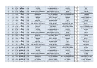 10   66    DOM   29-jul-12   15:00          TIMBAÚBA                 FERREIRA LIMA                TIMBAÚBA          x          OLINDA
10   67    DOM   29-jul-12   15:00           IPOJUCA              NOSSA SENHORA DO Ó               IPOJUCA          x            IBIS
10   68    DOM   29-jul-12   15:00         CHÃ GRANDE               EWERSON SIMÕES               CHÃ GRANDE         x          VITÓRIA
10   69    DOM   29-jul-12   15:00   JABOATÃO DOS GUARARAPES     JERFFERSON DE FREITAS             JAGUAR           x          CARPINA
10   70    DOM   29-jul-12   15:00          CARNAÍBA           JOSÉ MALAQUIAS (BEIRA-RIO)        AFOGADENSE         x    FERROVIÁRIO DO CABO
11   71    QUA   1-ago-12    15:00         CAMARAGIBE              LUIZ ALEXANDRINO         ATLÉTICO PERNAMBUCANO   x         TIMBAÚBA
11   72    QUA   1-ago-12    15:00          PESQUEIRA              JOAQUIM DE BRITO                PESQUEIRA        x        AFOGADENSE
11   73    QUA   1-ago-12    20:00            CARPINA                PAULO PETRIBU                  CARPINA         x    CENTRO LIMOEIRENSE
11   74    QUA   1-ago-12    20:00            OLINDA           EUGÊNIO ARAUJO (OLINDÃO)              OLINDA         x        CHÃ GRANDE
11   75    QUA   1-ago-12    20:00           PAULISTA                ADEMIR CUNHA                     IBIS          x          JAGUAR
11   76    QUA   1-ago-12    20:00   CABO DE SANTO AGOSTINHO        GILENO DE CARLI                 CABENSE         x     SETE DE SETEMBRO
11   77    QUI   2-ago-12    20:00   CABO DE SANTO AGOSTINHO        GILENO DE CARLI          FERROVIÁRIO DO CABO    x          IPOJUCA
12   78    SAB   4-ago-12    16:00          GARANHUNS             GIGANTE DO AGRESTE          SETE DE SETEMBRO      x          PESQUEIRA
12   79    DOM   5-ago-12    15:00           LIMOEIRO                 JOSÉ VAREDA            CENTRO LIMOEIRENSE     x   ATLÉTICO PERNAMBUCANO
12   80    DOM   5-ago-12    15:00           TIMBAÚBA                FERREIRA LIMA                TIMBAÚBA          x    FERROVIÁRIO DO CABO
12   81    DOM   5-ago-12    15:00            IPOJUCA             NOSSA SENHORA DO Ó               IPOJUCA          x           VITÓRIA
12   82    DOM   5-ago-12    15:00         CHÃ GRANDE               EWERSON SIMÕES               CHÃ GRANDE         x             IBIS
12   83    DOM   5-ago-12    15:00   JABOATÃO DOS GUARARAPES     JERFFERSON DE FREITAS             JAGUAR           x           CABENSE
12   84    DOM   5-ago-12    15:00           CARNAÍBA          JOSÉ MALAQUIAS (BEIRA-RIO)        AFOGADENSE         x            OLINDA
13   85    QUA   8-ago-12    15:00          PESQUEIRA              JOAQUIM DE BRITO               PESQUEIRA         x          JAGUAR
13   86    QUA   8-ago-12    20:00   CABO DE SANTO AGOSTINHO        GILENO DE CARLI          FERROVIÁRIO DO CABO    x    CENTRO LIMOEIRENSE
13   87    QUA   8-ago-12    20:00            CARPINA                PAULO PETRIBU                 CARPINA          x          IPOJUCA
13   88    QUA   8-ago-12    20:00            OLINDA           EUGÊNIO ARAUJO (OLINDÃO)             OLINDA          x     SETE DE SETEMBRO
13   89    QUA   8-ago-12    20:00           PAULISTA                ADEMIR CUNHA                    IBIS           x        AFOGADENSE
13   90    QUA   8-ago-12    20:30     VITÓRIA DE STO ANTÃO            CARNEIRÃO                   VITÓRIA          x         TIMBAÚBA
13   91    QUI   9-ago-12    20:00   CABO DE SANTO AGOSTINHO        GILENO DE CARLI                CABENSE          x        CHÃ GRANDE
14   92    SAB   11-ago-12   16:00          GARANHUNS             GIGANTE DO AGRESTE          SETE DE SETEMBRO      x             IBIS
14   93    DOM   12-ago-12   15:00           LIMOEIRO                 JOSÉ VAREDA            CENTRO LIMOEIRENSE     x           VITÓRIA
14   94    DOM   12-ago-12   15:00           TIMBAÚBA                FERREIRA LIMA                TIMBAÚBA          x           CARPINA
14   95    DOM   12-ago-12   15:00            IPOJUCA             NOSSA SENHORA DO Ó               IPOJUCA          x   ATLÉTICO PERNAMBUCANO
14   96    DOM   12-ago-12   15:00         CHÃ GRANDE               EWERSON SIMÕES               CHÃ GRANDE         x          PESQUEIRA
14   97    DOM   12-ago-12   15:00   JABOATÃO DOS GUARARAPES     JERFFERSON DE FREITAS             JAGUAR           x            OLINDA
14   98    DOM   12-ago-12   15:00           CARNAÍBA          JOSÉ MALAQUIAS (BEIRA-RIO)        AFOGADENSE         x           CABENSE
15    99   QUA   15-ago-12   15:00         CAMARAGIBE              LUIZ ALEXANDRINO         ATLÉTICO PERNAMBUCANO   x    FERROVIÁRIO DO CABO
15   100   QUA   15-ago-12   20:00          TIMBAÚBA                 FERREIRA LIMA                 TIMBAÚBA         x           IPOJUCA
15   101   QUA   15-ago-12   20:00         CHÃ GRANDE               EWERSON SIMÕES                CHÃ GRANDE        x      SETE DE SETEMBRO
15   102   QUA   15-ago-12   20:00   JABOATÃO DOS GUARARAPES     JERFFERSON DE FREITAS              JAGUAR          x         AFOGADENSE
 