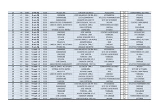 20   140   DOM   2-set-12    15:00          PESQUEIRA              JOAQUIM DE BRITO               PESQUEIRA         x    FERROVIÁRIO DO CABO
21   141   QUA   5-set-12    15:00           CARNAÍBA          JOSÉ MALAQUIAS (BEIRA-RIO)       AFOGADENSE          x          IPOJUCA
21   142   QUA   5-set-12    15:00         CAMARAGIBE               LUIZ ALEXANDRINO      ATLÉTICO PERNAMBUCANO     x          CABENSE
21   143   QUA   5-set-12    19:30          GARANHUNS             GIGANTE DO AGRESTE         SETE DE SETEMBRO       x         TIMBAÚBA
21   144   QUA   5-set-12    20:00   JABOATÃO DOS GUARARAPES     JERFFERSON DE FREITAS            JAGUAR            x    CENTRO LIMOEIRENSE
21   145   QUA   5-set-12    20:00   CABO DE SANTO AGOSTINHO         GILENO DE CARLI       FERROVIÁRIO DO CABO      x            IBIS
21   146   QUA   5-set-12    20:00            CARPINA                 PAULO PETRIBU               CARPINA           x        PESQUEIRA
21   147   QUA   5-set-12    20:30     VITÓRIA DE STO ANTÃO             CARNEIRÃO                 VITÓRIA           x           OLINDA
22   148   DOM   9-set-12    15:00           LIMOEIRO                 JOSÉ VAREDA            CENTRO LIMOEIRENSE     x         AFOGADENSE
22   149   DOM   9-set-12    15:00           TIMBAÚBA                FERREIRA LIMA                TIMBAÚBA          x         CHÃ GRANDE
22   150   DOM   9-set-12    15:00            IPOJUCA            NOSSA SENHORA DO Ó                IPOJUCA          x           JAGUAR
22   151   DOM   9-set-12    15:00             OLINDA          EUGÊNIO ARAUJO (OLINDÃO)             OLINDA          x    FERROVIÁRIO DO CABO
22   152   DOM   9-set-12    15:00           PAULISTA                ADEMIR CUNHA                    IBIS           x           VITÓRIA
22   153   DOM   9-set-12    15:00   CABO DE SANTO AGOSTINHO        GILENO DE CARLI                CABENSE          x           CARPINA
22   154   DOM   9-set-12    15:00          PESQUEIRA              JOAQUIM DE BRITO              PESQUEIRA          x   ATLÉTICO PERNAMBUCANO
23   155   QUA   12-set-12   15:00           CARNAÍBA          JOSÉ MALAQUIAS (BEIRA-RIO)        AFOGADENSE         x           VITÓRIA
23   156   QUA   12-set-12   19:30          GARANHUNS             GIGANTE DO AGRESTE          SETE DE SETEMBRO      x    FERROVIÁRIO DO CABO
23   157   QUA   12-set-12   20:00           LIMOEIRO                 JOSÉ VAREDA            CENTRO LIMOEIRENSE     x           OLINDA
23   158   QUA   12-set-12   20:00           TIMBAÚBA                FERREIRA LIMA                TIMBAÚBA          x             IBIS
23   159   QUA   12-set-12   20:00            IPOJUCA             NOSSA SENHORA DO Ó               IPOJUCA          x          CABENSE
23   160   QUA   12-set-12   20:00         CHÃ GRANDE               EWERSON SIMÕES               CHÃ GRANDE         x           CARPINA
23   161   QUA   12-set-12   20:00   JABOATÃO DOS GUARARAPES     JERFFERSON DE FREITAS             JAGUAR           x   ATLÉTICO PERNAMBUCANO
24   162   SAB   15-set-12   15:00   CABO DE SANTO AGOSTINHO        GILENO DE CARLI          FERROVIÁRIO DO CABO    x          JAGUAR
24   163   SAB   15-set-12   20:30     VITÓRIA DE STO ANTÃO            CARNEIRÃO                    VITÓRIA         x     SETE DE SETEMBRO
24   164   DOM   16-set-12   15:00           PAULISTA                ADEMIR CUNHA                     IBIS          x    CENTRO LIMOEIRENSE
24   165   DOM   16-set-12   15:00   CABO DE SANTO AGOSTINHO        GILENO DE CARLI                 CABENSE         x         TIMBAÚBA
24   166   DOM   16-set-12   15:00          PESQUEIRA              JOAQUIM DE BRITO                PESQUEIRA        x          IPOJUCA
24   167   DOM   16-set-12   15:00         CAMARAGIBE              LUIZ ALEXANDRINO         ATLÉTICO PERNAMBUCANO   x        CHÃ GRANDE
24   168   DOM   16-set-12   15:00            CARPINA                PAULO PETRIBU                  CARPINA         x        AFOGADENSE
25   169   QUA   19-set-12   15:00           CARNAÍBA          JOSÉ MALAQUIAS (BEIRA-RIO)        AFOGADENSE         x   ATLÉTICO PERNAMBUCANO
25   170   QUA   19-set-12   19:30          GARANHUNS             GIGANTE DO AGRESTE          SETE DE SETEMBRO      x           CARPINA
25   171   QUA   19-set-12   20:00           LIMOEIRO                 JOSÉ VAREDA            CENTRO LIMOEIRENSE     x           CABENSE
25   172   QUA   19-set-12   20:00           TIMBAÚBA                FERREIRA LIMA                TIMBAÚBA          x          PESQUEIRA
25   173   QUA   19-set-12   20:00            IPOJUCA             NOSSA SENHORA DO Ó               IPOJUCA          x            OLINDA
25   174   QUA   19-set-12   20:00         CHÃ GRANDE               EWERSON SIMÕES               CHÃ GRANDE         x    FERROVIÁRIO DO CABO
25   175   QUA   19-set-12   20:00   JABOATÃO DOS GUARARAPES     JERFFERSON DE FREITAS             JAGUAR           x           VITÓRIA
 
