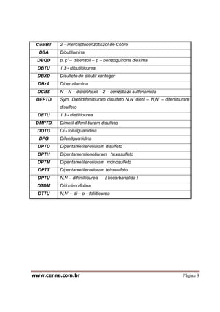 www.cenne.com.br Página 9
CuMBT 2 – mercaptobenzotiazol de Cobre
DBA Dibutilamina
DBQD p, p’ – dibenzoil – p – benzoquinona dioxima
DBTU 1,3 - dibutiltiourea
DBXD Disulfeto de dibutil xantogen
DBzA Dibenzilamina
DCBS N – N – diciclohexil – 2 – benzotiazil sulfenamida
DEPTD Sym. Dietildifeniltiuram disulfeto N,N’ dietil – N,N’ – difeniltiuram
disulfeto
DETU 1,3 - dietiltiourea
DMPTD Dimetil difenil tiuram disulfeto
DOTG Di - toluilguanidina
DPG Difenilguanidina
DPTD Dipentametilenotiuram disulfeto
DPTH Dipentamentilenotiuram hexasulfeto
DPTM Dipentametilenotiuram monosulfeto
DPTT Dipentametilenotiuram tetrasulfeto
DPTU N,N – difeniltiourea ( tiocarbanalida )
DTDM Ditiodimorfolina
DTTU N,N’ – di – o – toliltiourea
 