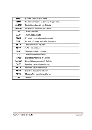 www.cenne.com.br Página 11
PBQD p – benzoquinona dioxima
P5MC Pentametilenoditiocarbamato de piperidina
SeDEC Dietilditiocarbamato de Selênio
SeMDC Dimetilditiocarbamato de Selênio
TAC Trialil Cianurato
TAIC Trialil Isocianurato
TBBS N – butil - benzotiazolsulfenamida
TBSI t – butil – 2 – benzotiazol sulfenamida
TBTD Tetrabutiltiuram disulfeto
TBTU 1,1,3 - tributiltiourea
TBzTD Tetrabenziltiuram disulfeto
TCT Tricrotonilidenetetramina
TeDEC Dietiditiocarbamato de Telúrio
TeDMC Dimetilditiocarbamato de Telúrio
TIBTD Disulfeto de tetraisobutiltiuram
TETD Disulfeto de tetraetiltiuram
TMTD Disulfeto de tetrametiltiuram
TMTM Monosulfeto de tetrametiltiuram
TU Tiourea
 