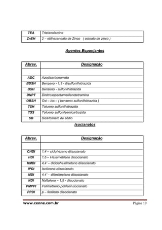 www.cenne.com.br Página 19
TEA Trietanolamina
ZnEH 2 – etilhexanoato de Zinco ( octoato de zinco )
Agentes Esponjantes
Abrev. Designação
ADC Azodicarbonamida
BDSH Benzeno - 1,3 - disulfonilhidrazida
BSH Benzeno - sulfonilhidrazida
DNPT Dinitrosopentametilenotetramina
OBSH Oxi – bis – ( benzeno sulfonilhidrazida )
TSH Tolueno sulfonilhidrazida
TSS Tolueno sulfonilsemicarbazida
SB Bicarbonato de sódio
Isocianatos
Abrev. Designação
CHDI 1,4 – ciclohexano diisocianato
HDI 1,6 – Hexametileno diisocianato
HMDI 4,4’ – diciclohexilmetano diisocianato
IPDI Isoforona diisocianato
MDI 4,4’ – difenilmetano diisocianato
NDI Naftaleno – 1,5 - diisocianato
PMPPI Polimetileno polifenil isocianato
PPDI p – fenileno diisocianato
 